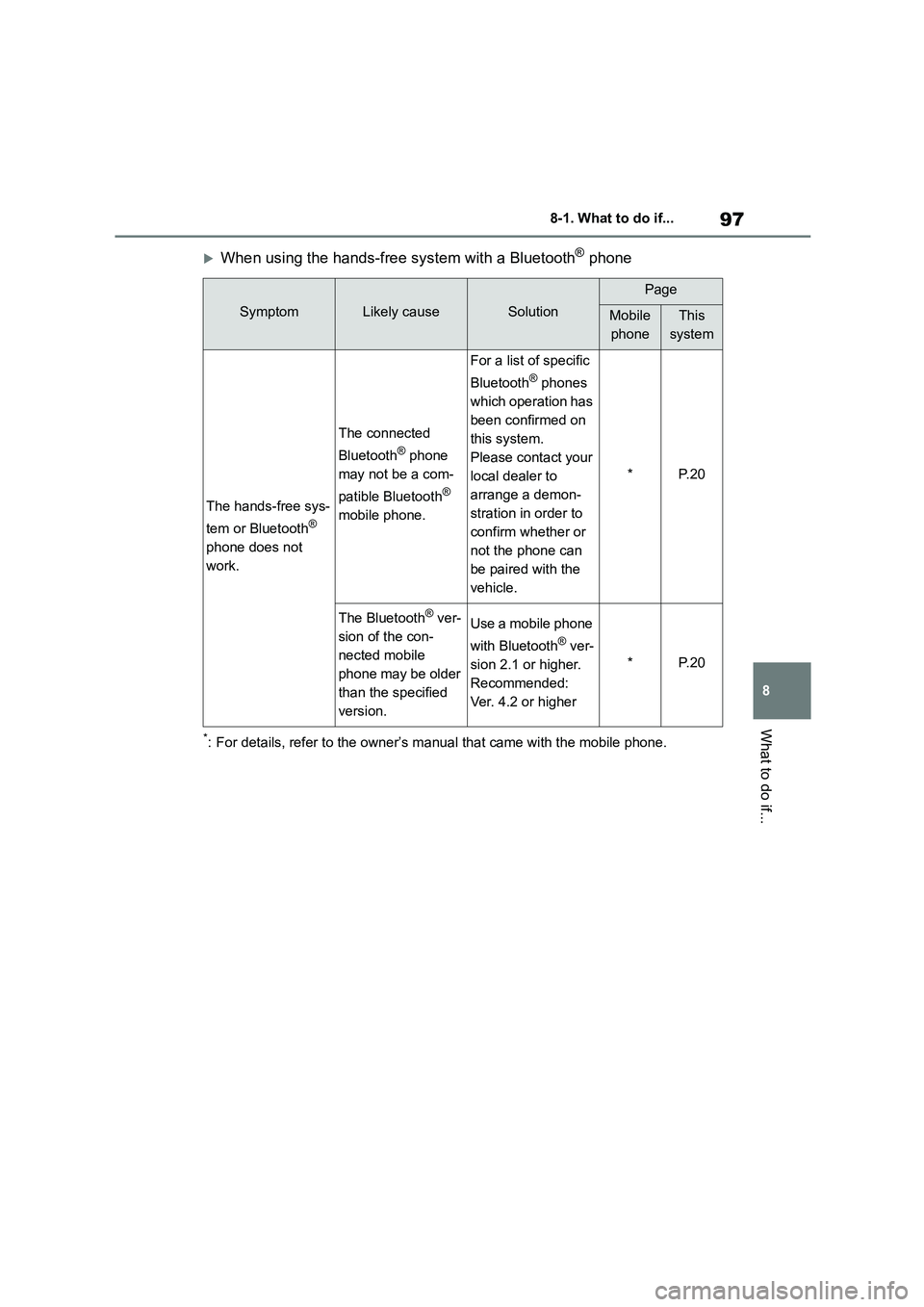 TOYOTA GR86 2022  Owners Manual (in English) 97
8 
8-1. What to do if...
What to do if...
When using the hands-free system with a Bluetooth® phone
*: For details, refer to the owner’s manual that came with the mobile phone.
SymptomLikely c