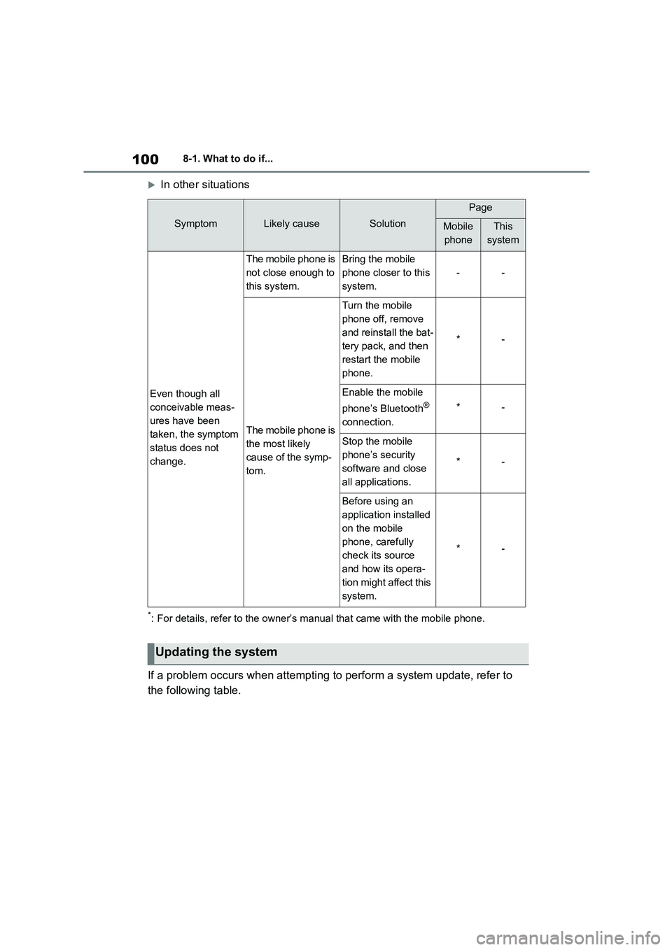 TOYOTA GR86 2022  Owners Manual (in English) 1008-1. What to do if...
In other situations
*: For details, refer to the owner’s manual that came with the mobile phone.
If a problem occurs when attempting to perform a system update, refer to 