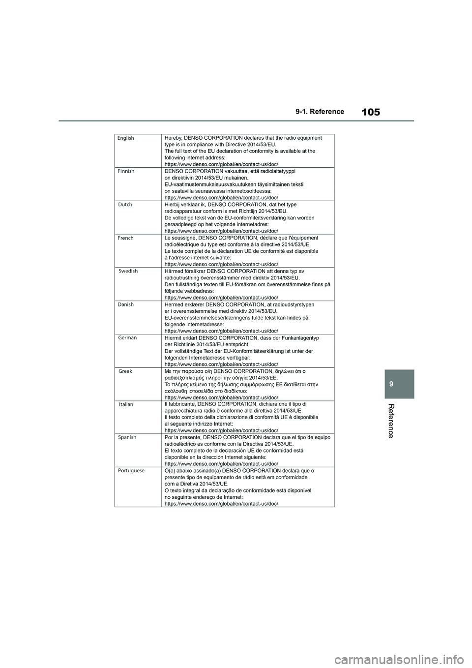 TOYOTA GR86 2022  Owners Manual (in English) 105
9 
9-1. Reference
Reference 