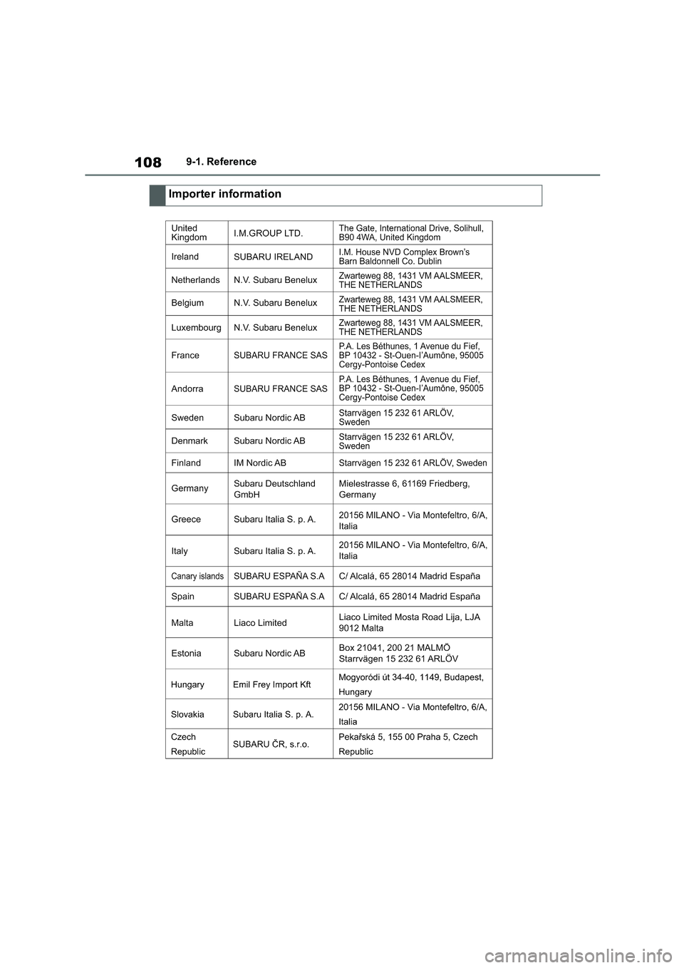 TOYOTA GR86 2022  Owners Manual (in English) 1089-1. Reference
Importer information 