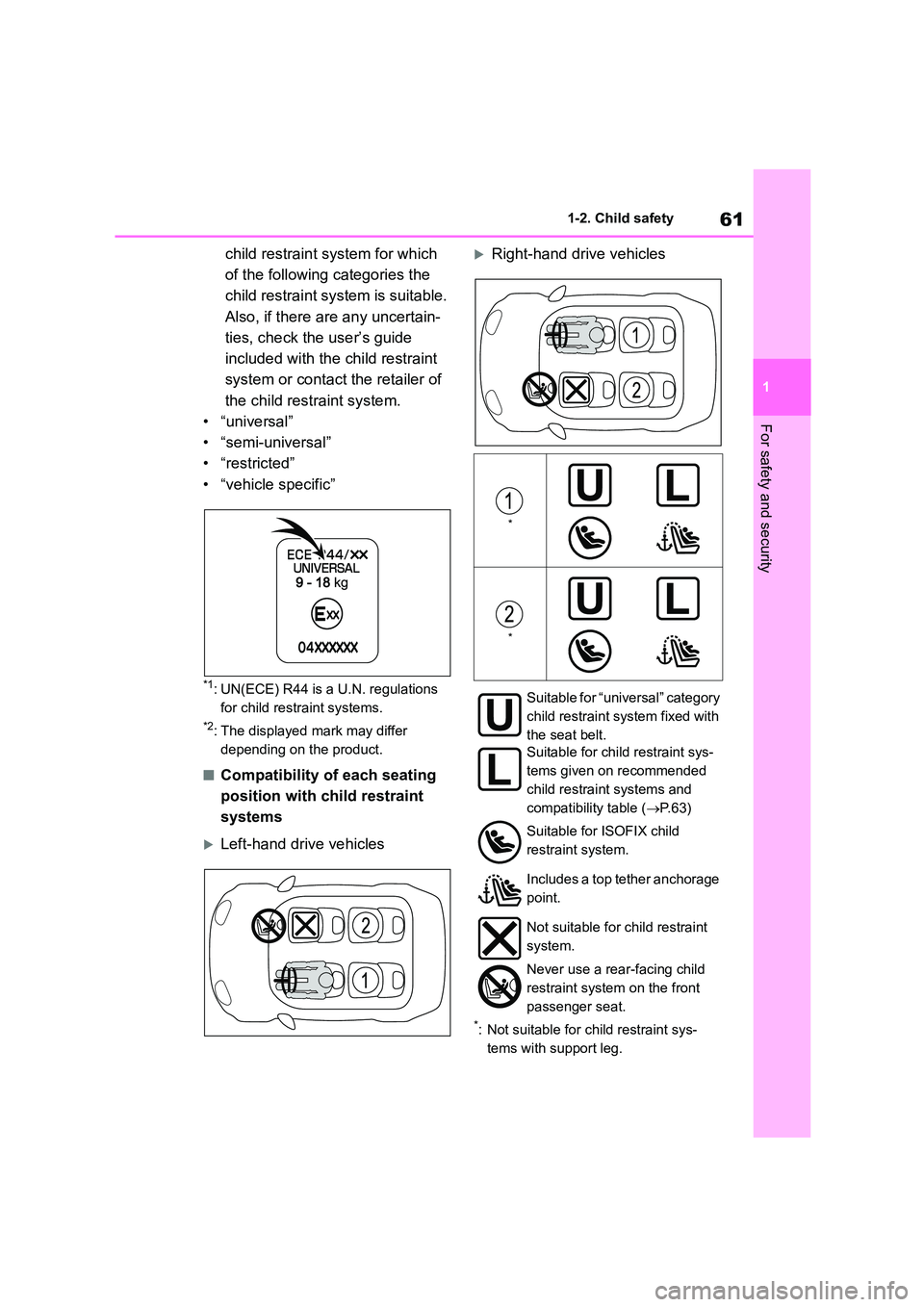 TOYOTA GR86 2022   (in English) Repair Manual 61
1 
1-2. Child safety
For safety and security
child restraint system for which  
of the following categories the 
child restraint system is suitable.
Also, if there are any uncertain-
ties, check th