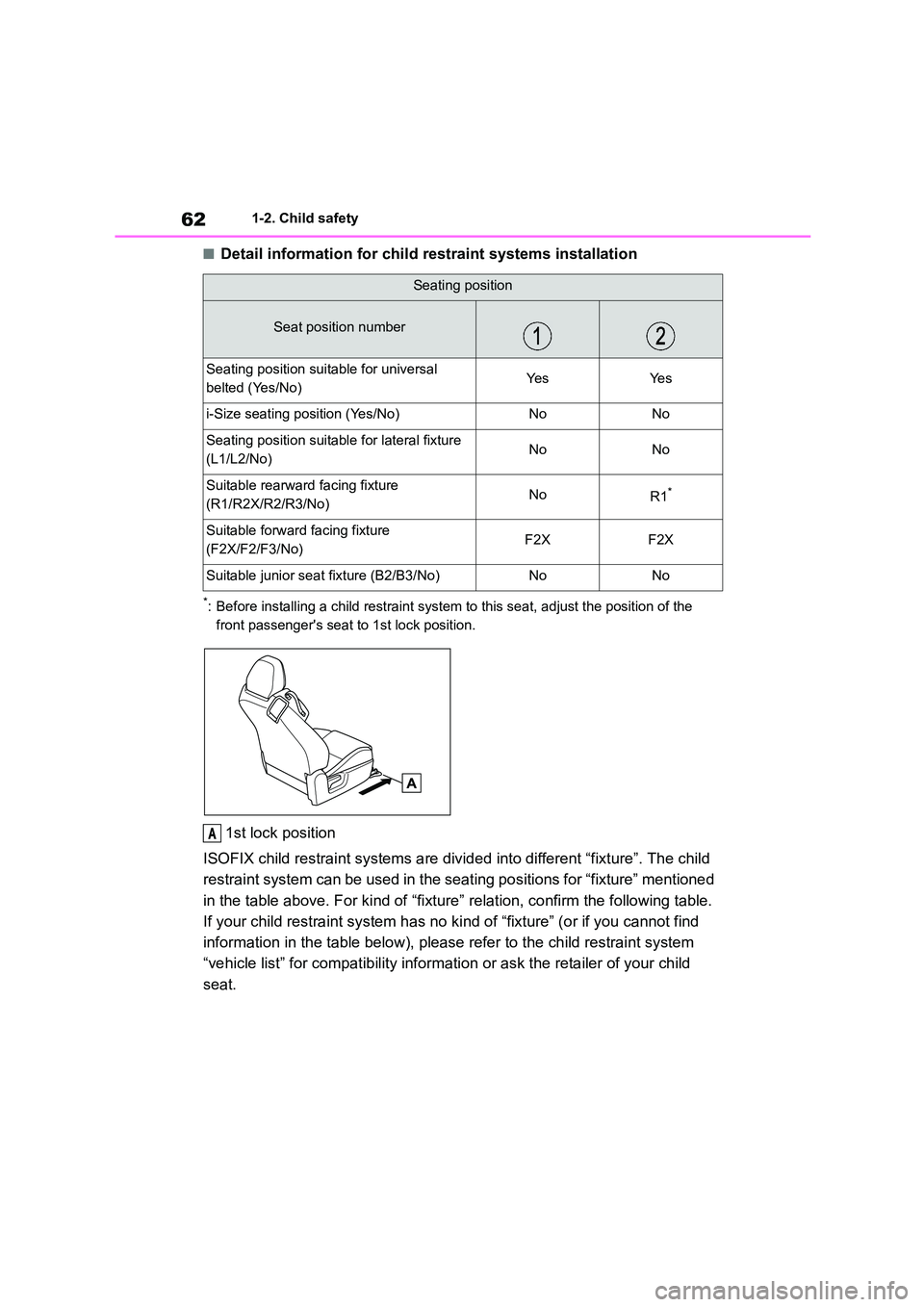TOYOTA GR86 2022   (in English) Repair Manual 621-2. Child safety
■Detail information for child restraint systems installation
*: Before installing a child restraint system to this seat, adjust the position of the  
front passengers seat to 1s