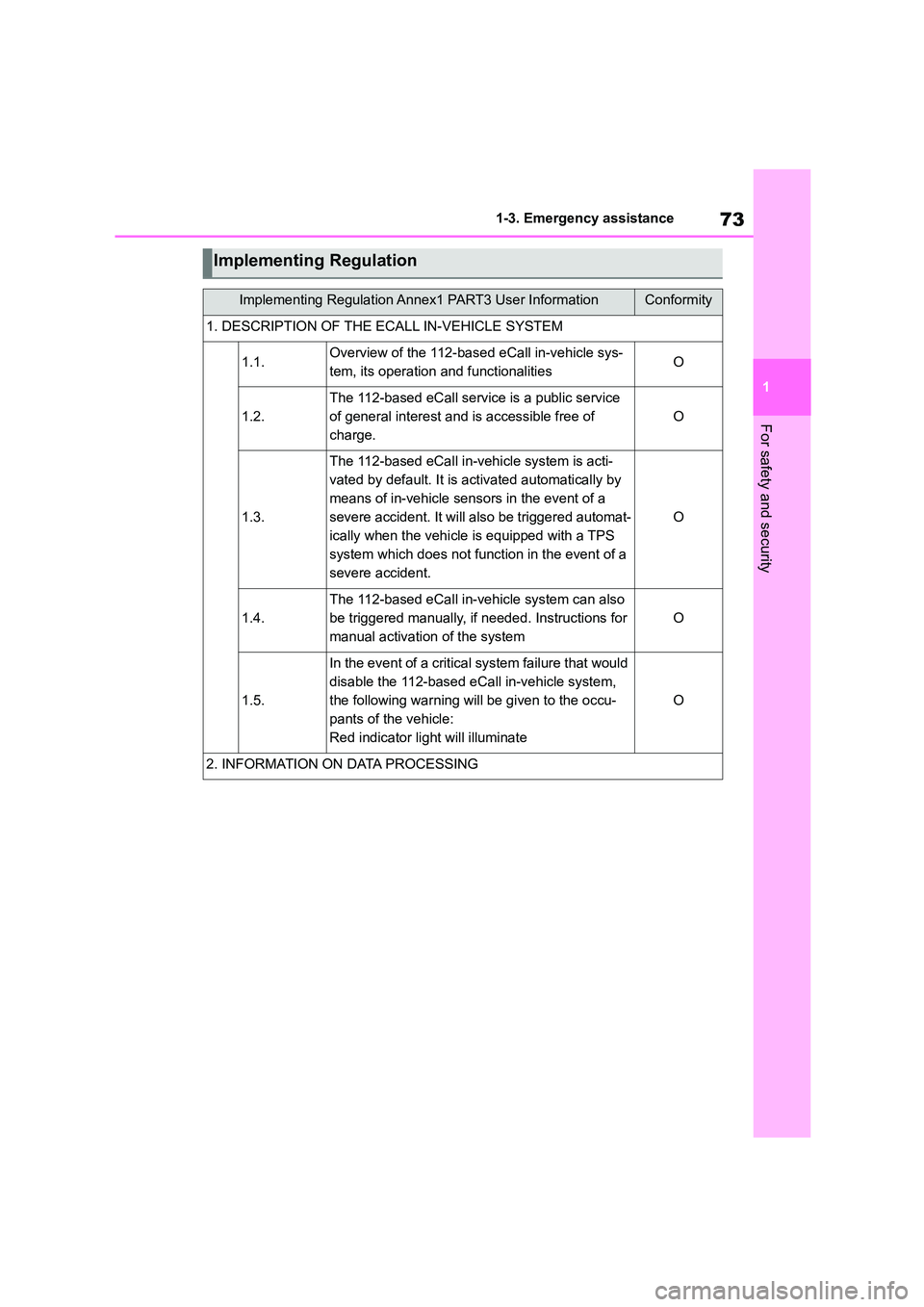 TOYOTA GR86 2022  Owners Manual (in English) 73
1 
1-3. Emergency assistance
For safety and security
Implementing Regulation
Implementing Regulation Annex1 PART3 User InformationConformity
1. DESCRIPTION OF THE ECALL IN-VEHICLE SYSTEM
1.1.Overvi