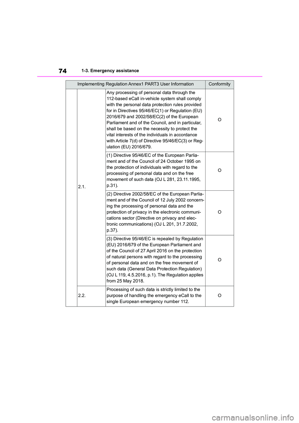 TOYOTA GR86 2022   (in English) Manual PDF 741-3. Emergency assistance
2.1.
Any processing of personal data through the  
112-based eCall in-vehicle system shall comply 
with the personal data protection rules provided 
for in Directives 95/46