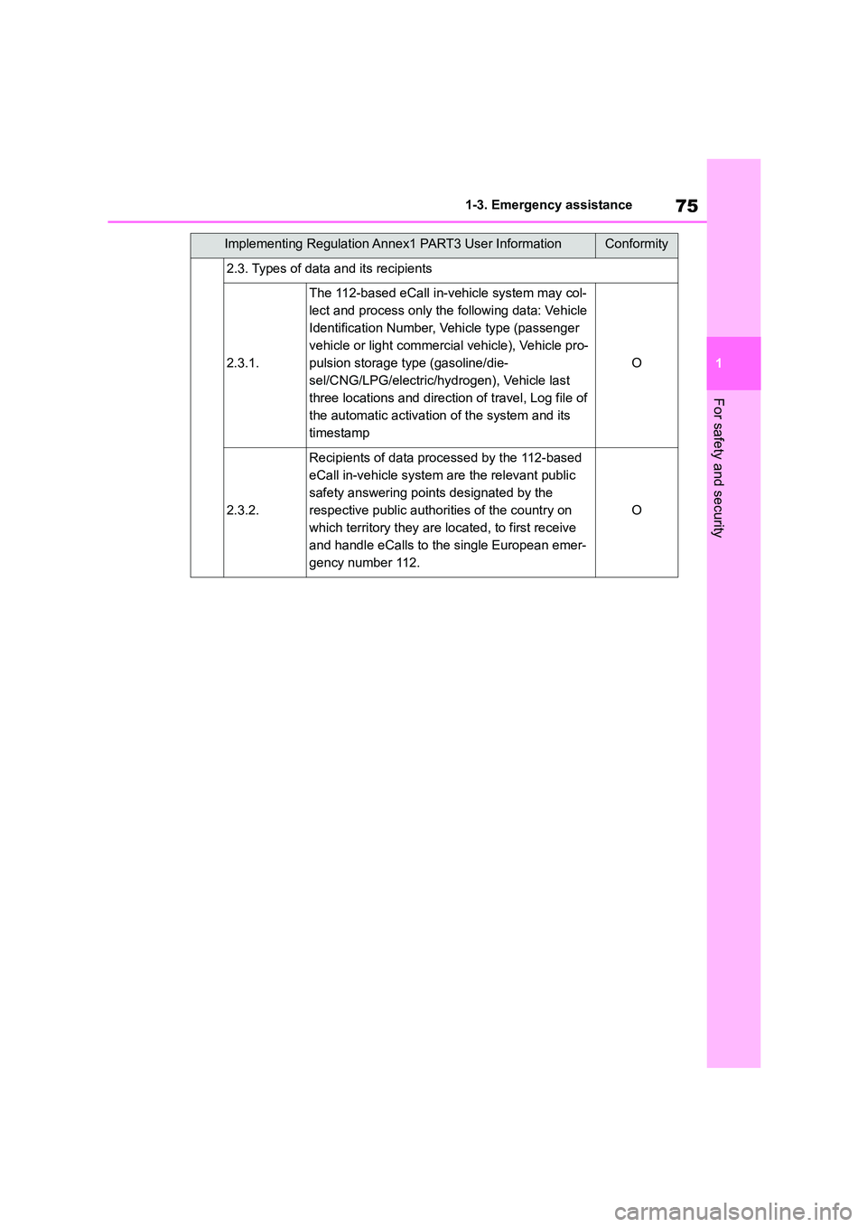 TOYOTA GR86 2022   (in English) Manual PDF 75
1 
1-3. Emergency assistance
For safety and security
2.3. Types of data and its recipients
2.3.1.
The 112-based eCall in-v ehicle system may col- 
lect and process only the following data: Vehicle 