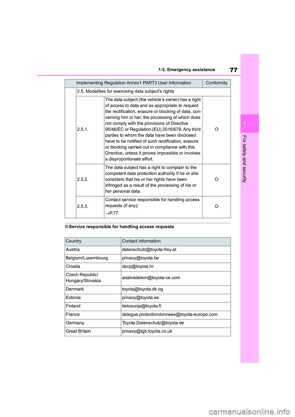 TOYOTA GR86 2022   (in English) Manual PDF 77
1 
1-3. Emergency assistance
For safety and security
■Service responsible for handling access requests
2.5. Modalities for exercising data subject’s rights
2.5.1.
The data subject (the vehicle