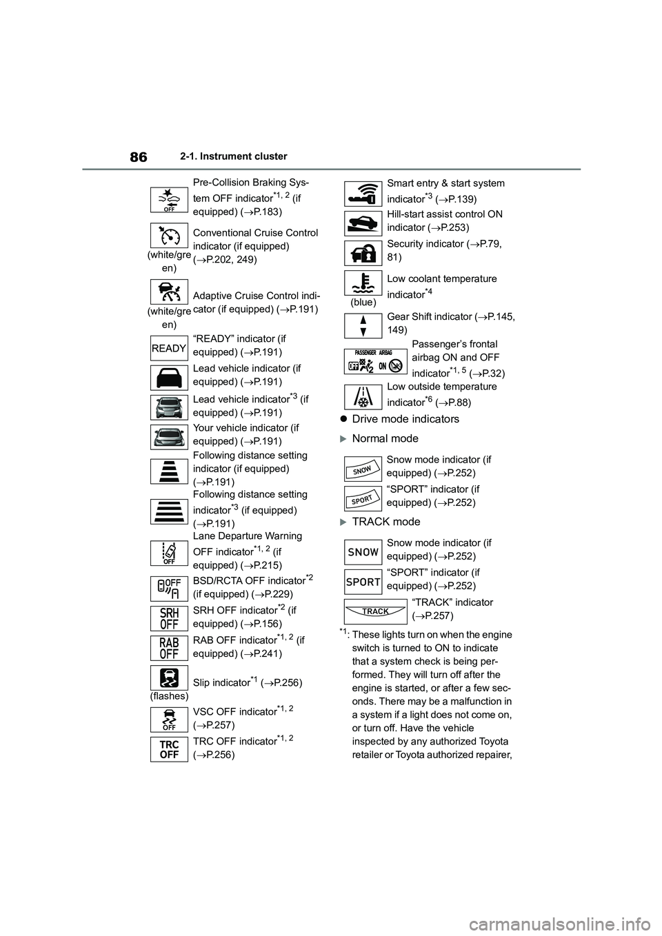 TOYOTA GR86 2022  Owners Manual (in English) 862-1. Instrument cluster
Drive mode indicators
Normal mode
TRACK mode
*1: These lights turn on when the engine  
switch is turned to ON to indicate 
that a system check is being per-
formed.