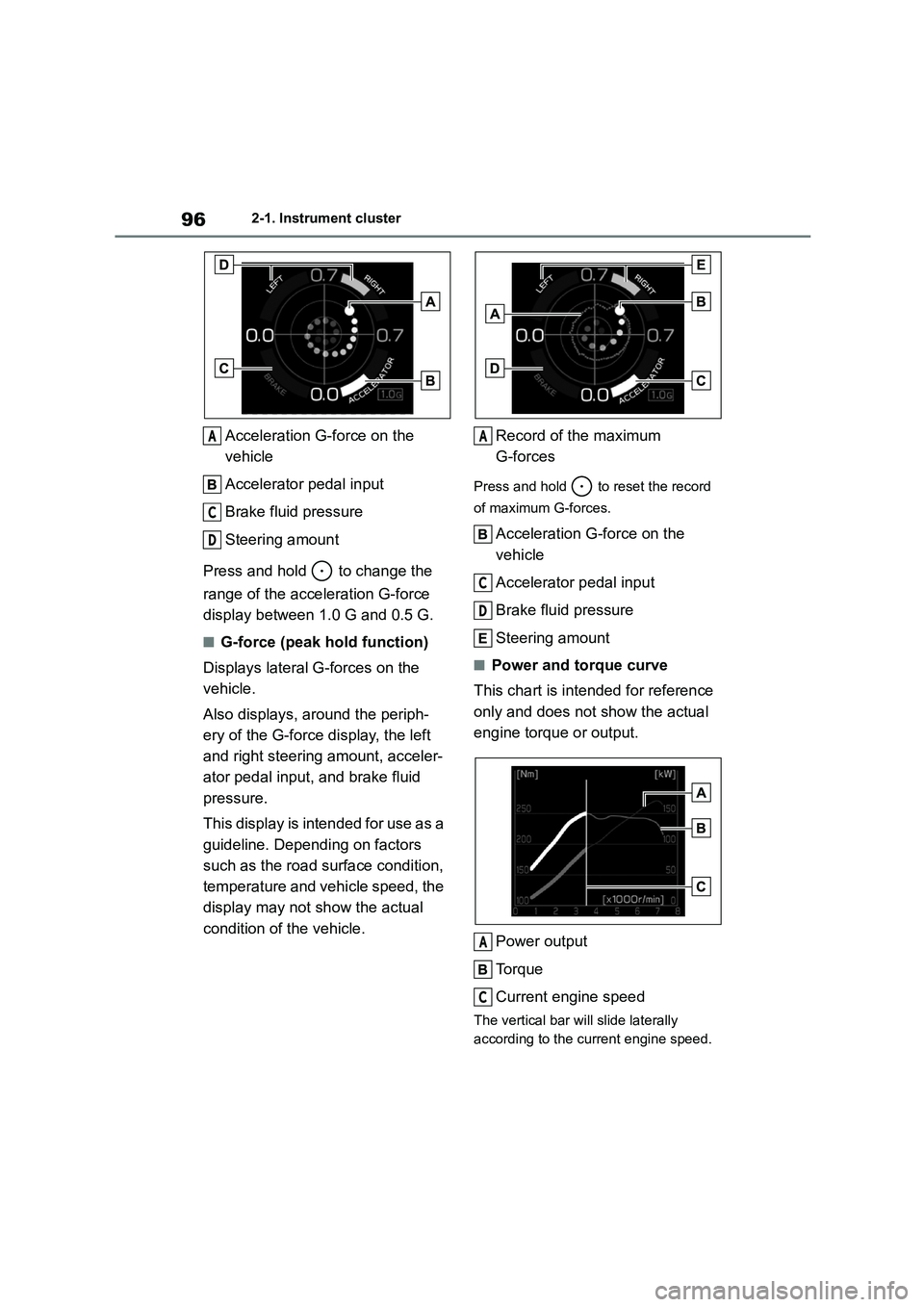 TOYOTA GR86 2022 Owners Manual (in English) 962-1. Instrument cluster
Acceleration G-force on the
vehicle
Accelerator pedal input
Brake fluid pressure
Steering amount
Press and hold to change the
range of the acceleration G-force
dis TOYOTA GR86 2022 Owners Manual (in English) 962-1. Instrument cluster
Acceleration G-force on the
vehicle
Accelerator pedal input
Brake fluid pressure
Steering amount
Press and hold to change the
range of the acceleration G-force
dis