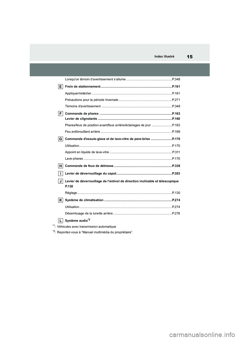 TOYOTA GR86 2022  Notices Demploi (in French) 15Index illustré
Lorsquun témoin d’avertissement s’allume ...................................................P.348 
Frein de stationnement ......................................................