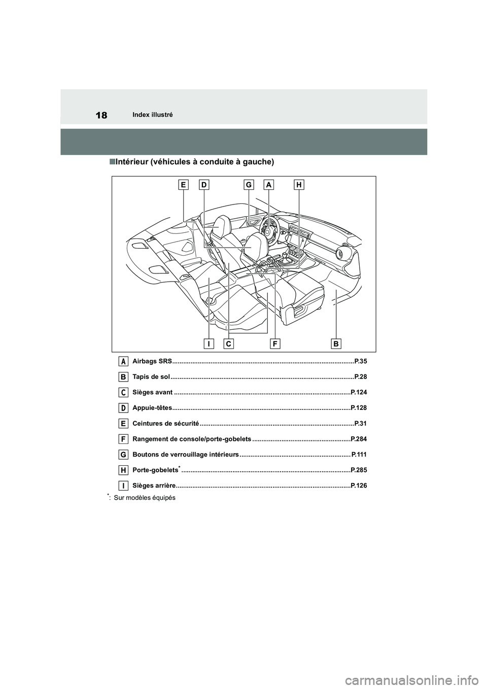 TOYOTA GR86 2022  Notices Demploi (in French) 18Index illustré
■Intérieur (véhicules à conduite à gauche)
Airbags SRS....................................................................................................P.35 
Tapis de sol ...