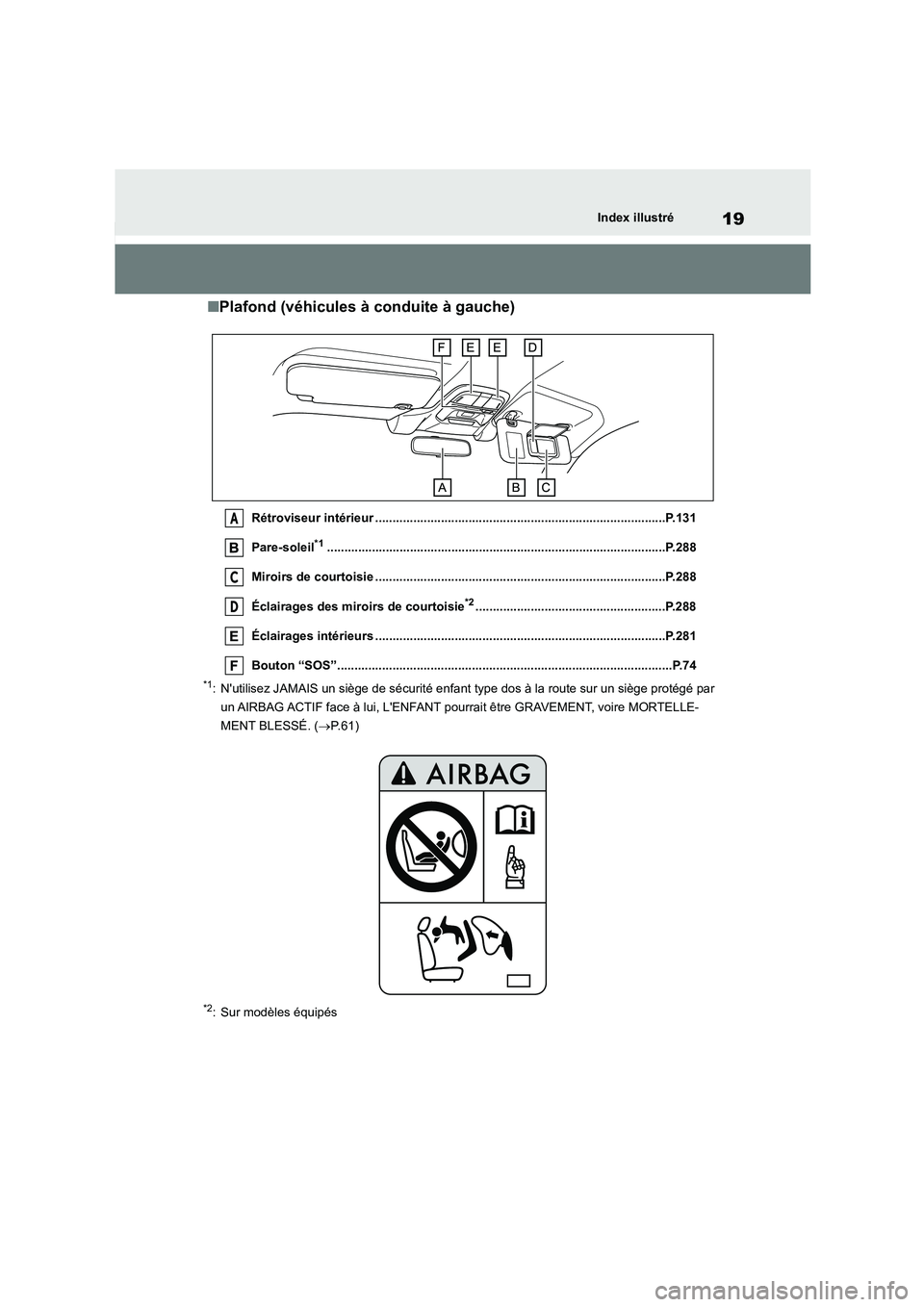 TOYOTA GR86 2022  Notices Demploi (in French) 19Index illustré
■Plafond (véhicules à conduite à gauche)
Rétroviseur intérieur ....................................................................................P.131 
Pare-soleil*1........