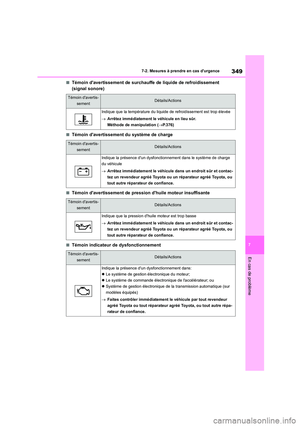 TOYOTA GR86 2022  Notices Demploi (in French) 349
7 
7-2. Mesures à prendre en cas durgence
En cas de problème
■Témoin davertissement de surchauffe de liquide de refroidissement  
(signal sonore)
■Témoin davertissement du système de c
