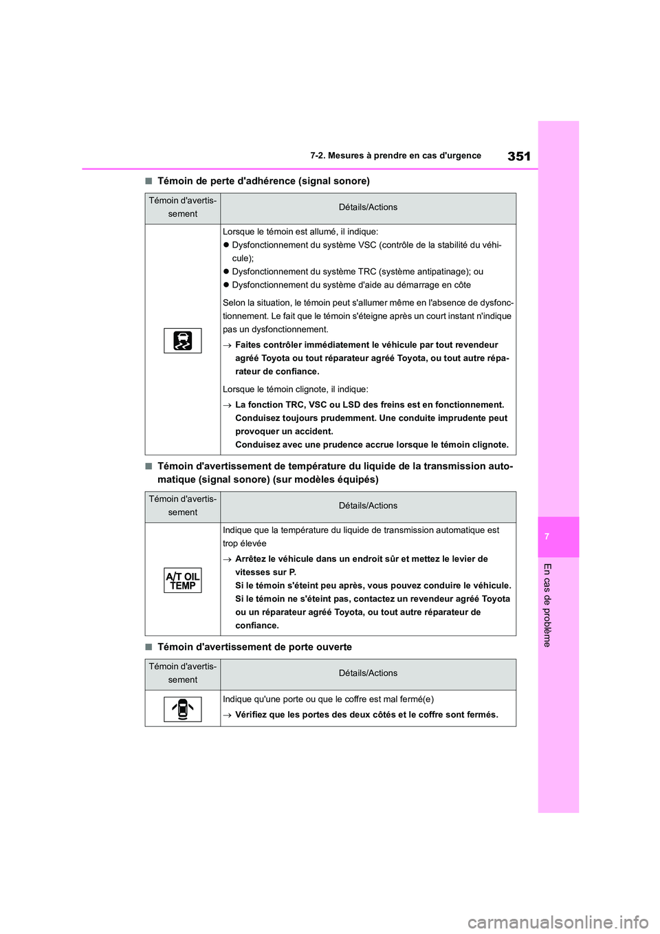 TOYOTA GR86 2022  Notices Demploi (in French) 351
7 
7-2. Mesures à prendre en cas durgence
En cas de problème
■Témoin de perte dadhérence (signal sonore)
■Témoin davertissement de température du liquide de la transmission auto- 
mat