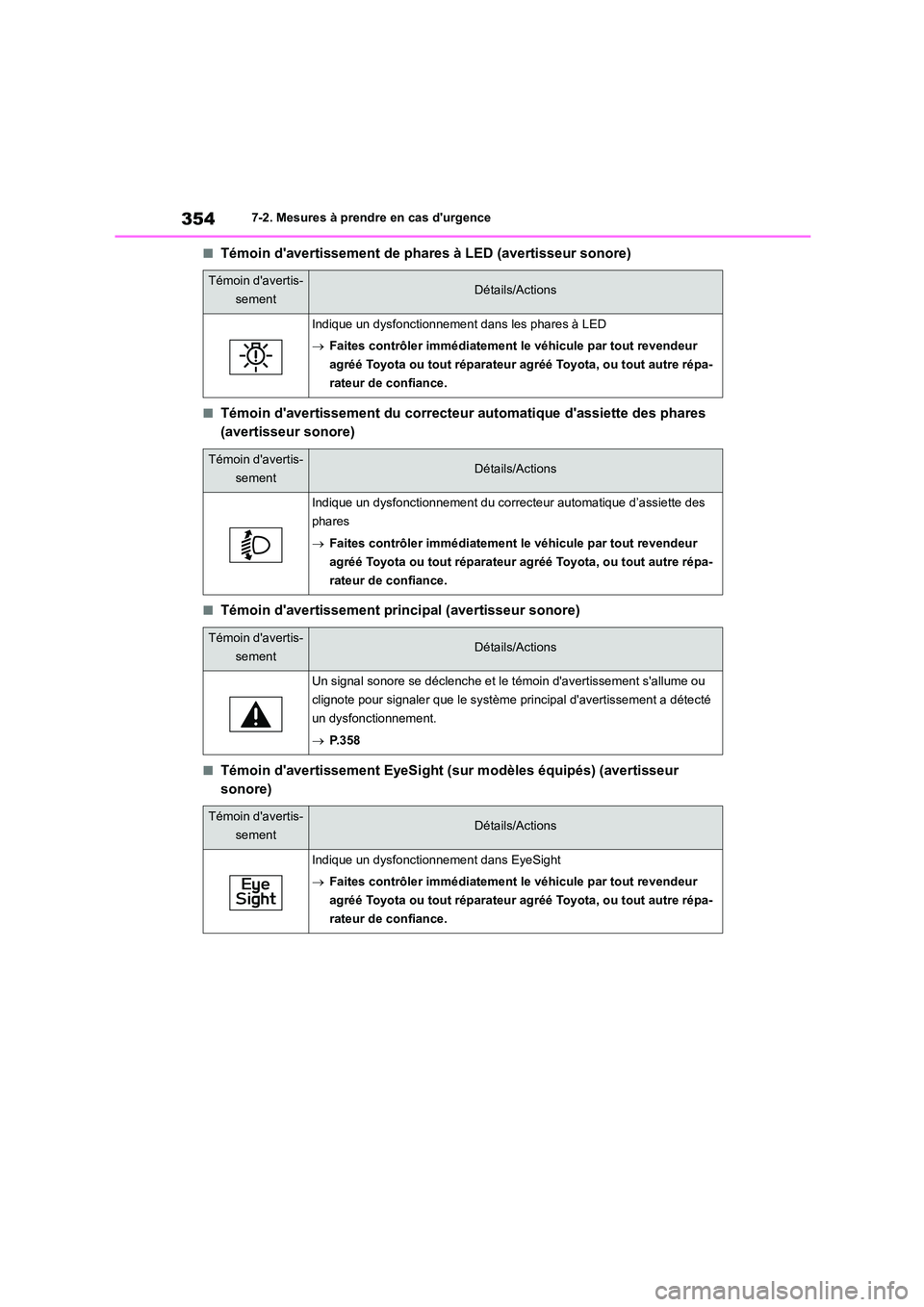 TOYOTA GR86 2022  Notices Demploi (in French) 3547-2. Mesures à prendre en cas durgence
■Témoin davertissement de phares à LED (avertisseur sonore)
■Témoin davertissement du correcteur automatique dassiette des phares  
(avertisseur s