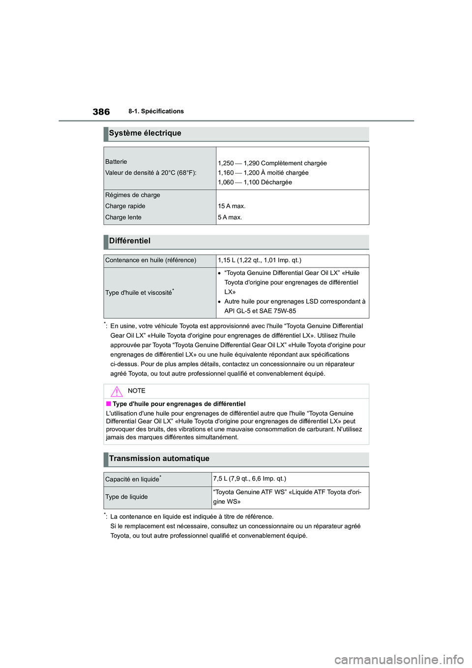 TOYOTA GR86 2022 Notices Demploi (in French) 3868-1. Spécifications
*: En usine, votre véhicule Toyota est approvisionné avec lhuile “Toyota Genuine Differential
Gear Oil LX” «Huile Toyota dorigine pour engrenages de différentiel L TOYOTA GR86 2022 Notices Demploi (in French) 3868-1. Spécifications
*: En usine, votre véhicule Toyota est approvisionné avec lhuile “Toyota Genuine Differential
Gear Oil LX” «Huile Toyota dorigine pour engrenages de différentiel L