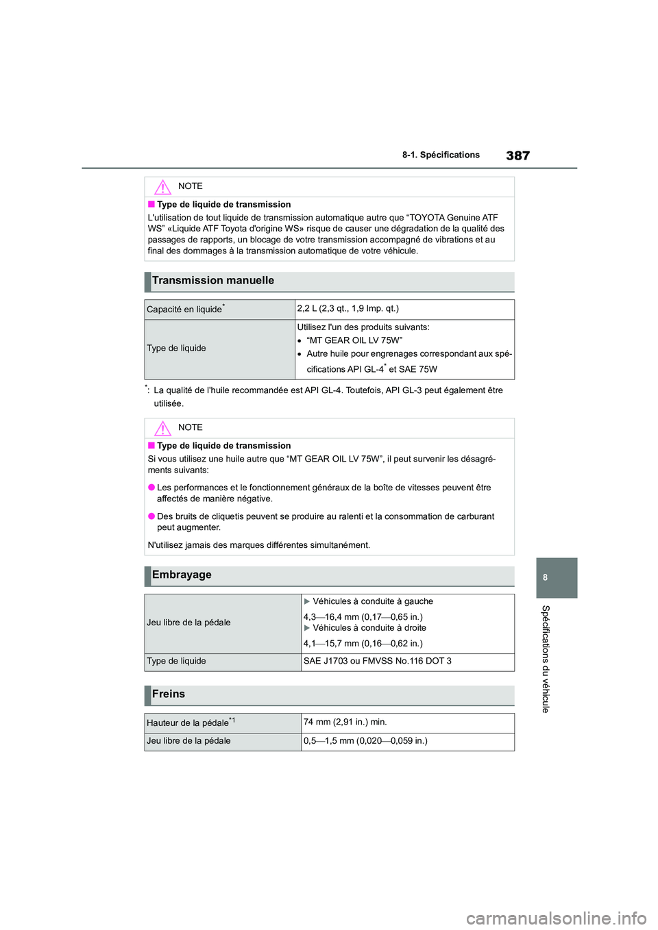 TOYOTA GR86 2022 Notices Demploi (in French) 387
8
8-1. Spécifications
Spécifications du véhicule
*: La qualité de lhuile recommandée est API GL-4. Toutefois, API GL-3 peut également être
utilisée.
NOTE
■Type de liquide de transmis TOYOTA GR86 2022 Notices Demploi (in French) 387
8
8-1. Spécifications
Spécifications du véhicule
*: La qualité de lhuile recommandée est API GL-4. Toutefois, API GL-3 peut également être
utilisée.
NOTE
■Type de liquide de transmis