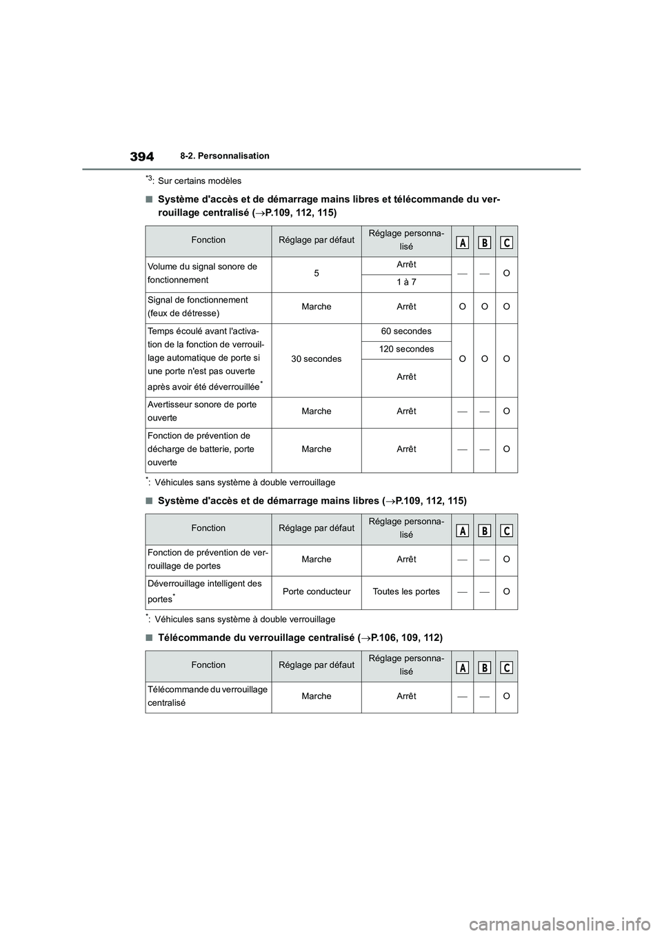 TOYOTA GR86 2022 Notices Demploi (in French) 3948-2. Personnalisation
*3: Sur certains modèles
■Système daccès et de démarrage mains libres et télécommande du ver-
rouillage centralisé ( P.109, 112, 115)
*: Véhicules sans système TOYOTA GR86 2022 Notices Demploi (in French) 3948-2. Personnalisation
*3: Sur certains modèles
■Système daccès et de démarrage mains libres et télécommande du ver-
rouillage centralisé ( P.109, 112, 115)
*: Véhicules sans système