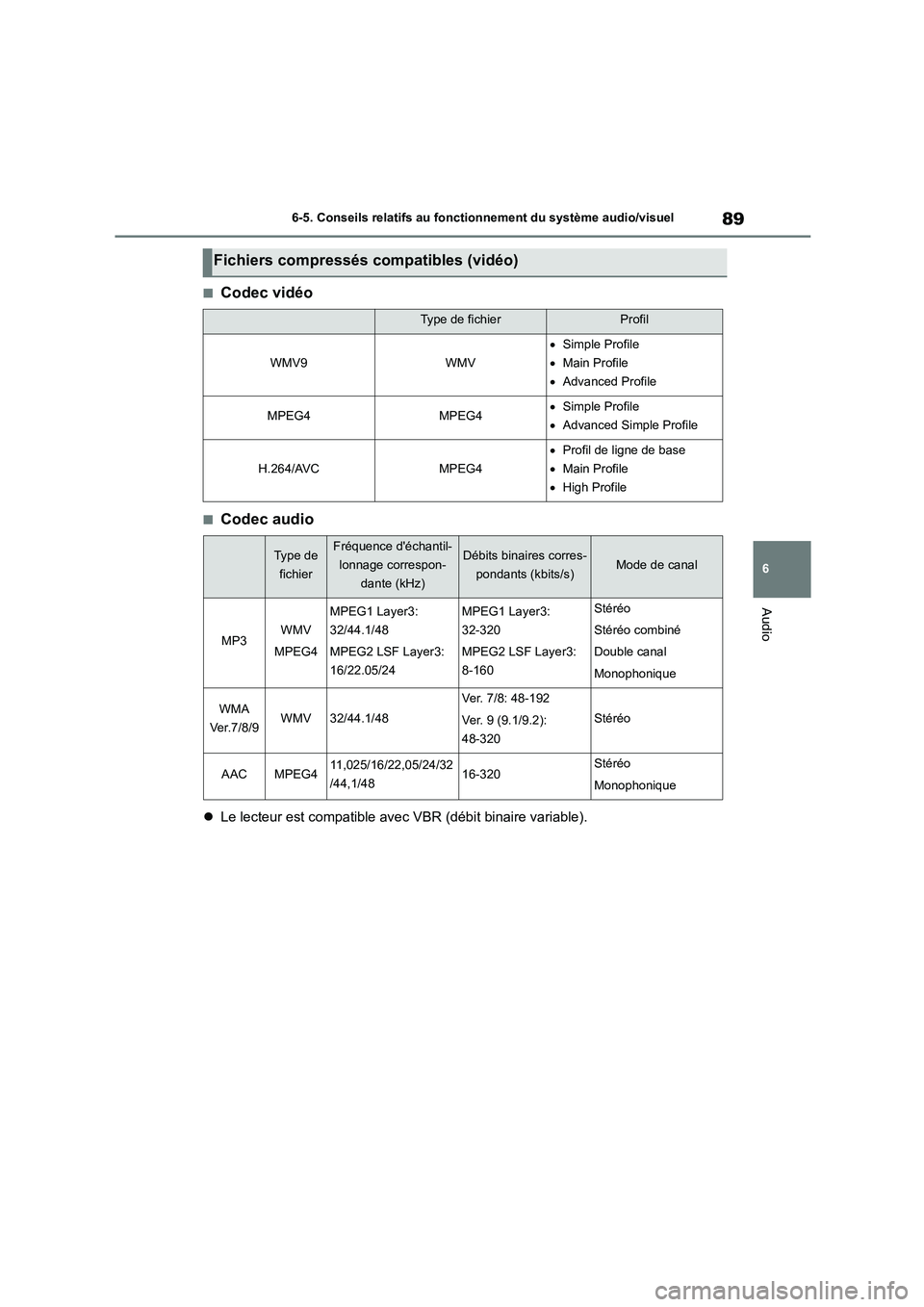 TOYOTA GR86 2022 Notices Demploi (in French) 89
6
6-5. Conseils relatifs au fonctionnement du système audio/visuel
Audio
■Codec vidéo
■Codec audio
Le lecteur est compatible avec VBR (débit binaire variable).
Fichiers compressés comp TOYOTA GR86 2022 Notices Demploi (in French) 89
6
6-5. Conseils relatifs au fonctionnement du système audio/visuel
Audio
■Codec vidéo
■Codec audio
Le lecteur est compatible avec VBR (débit binaire variable).
Fichiers compressés comp