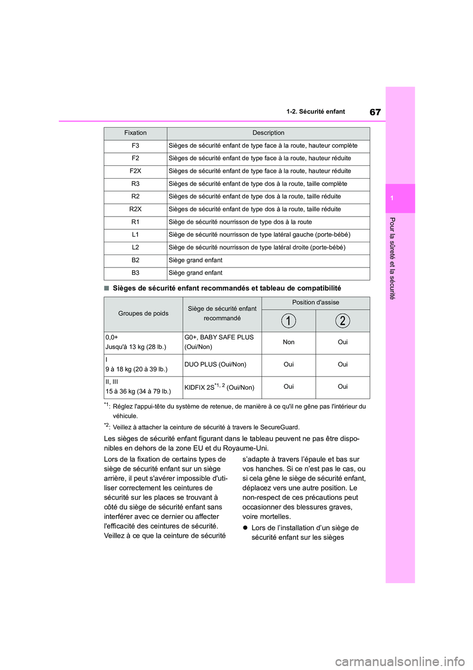 TOYOTA GR86 2022  Notices Demploi (in French) 67
1 
1-2. Sécurité enfant
Pour la sûreté et la sécurité
■Sièges de sécurité enfant recommandés et tableau de compatibilité
*1: Réglez lappui-tête du système de retenue, de  manière 