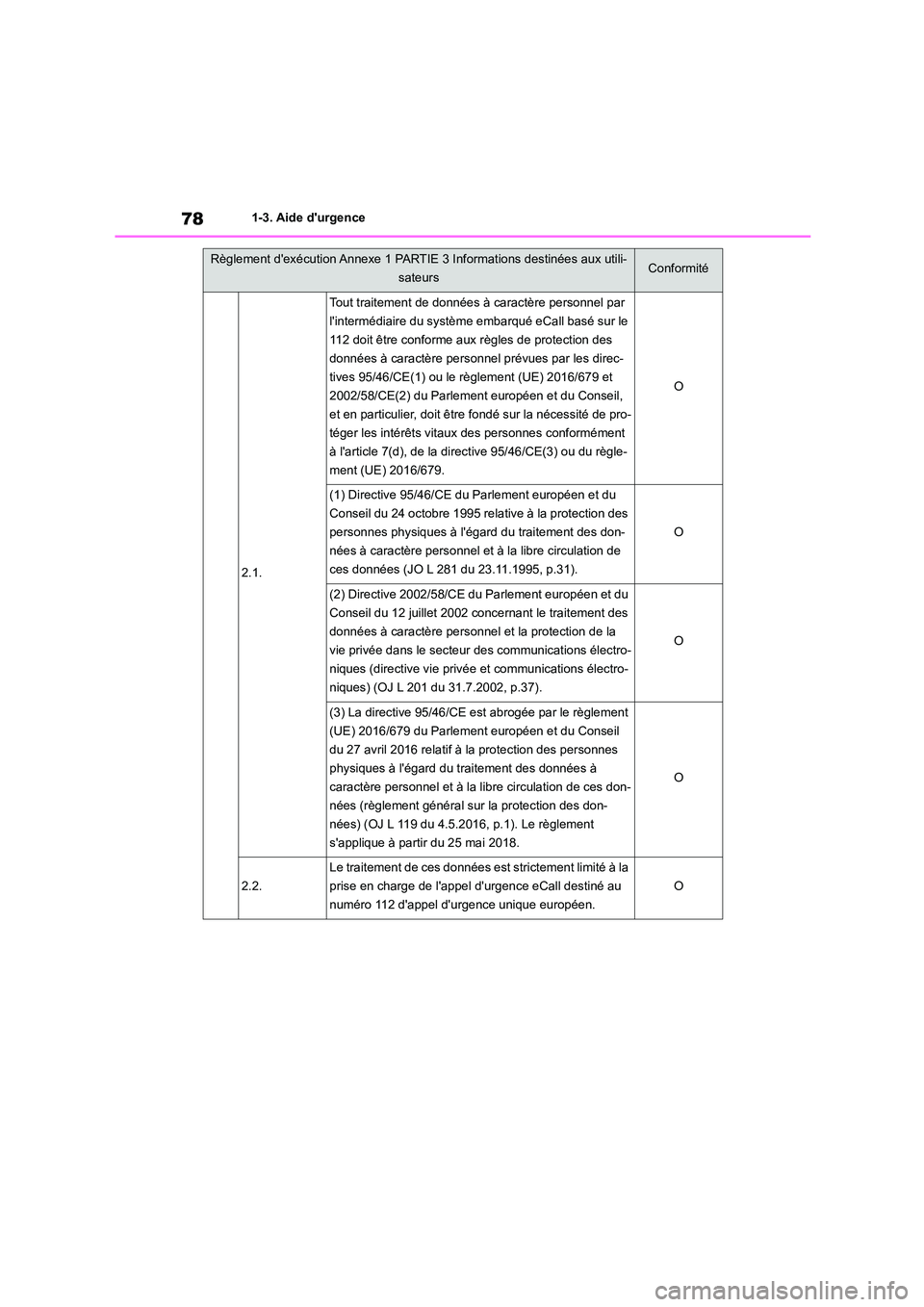 TOYOTA GR86 2022 Notices Demploi (in French) 781-3. Aide durgence
2.1.
Tout traitement de données à caractère personnel par
lintermédiaire du système embarqué eCall basé sur le
112 doit être conforme aux règles de protection des
d TOYOTA GR86 2022 Notices Demploi (in French) 781-3. Aide durgence
2.1.
Tout traitement de données à caractère personnel par
lintermédiaire du système embarqué eCall basé sur le
112 doit être conforme aux règles de protection des
d