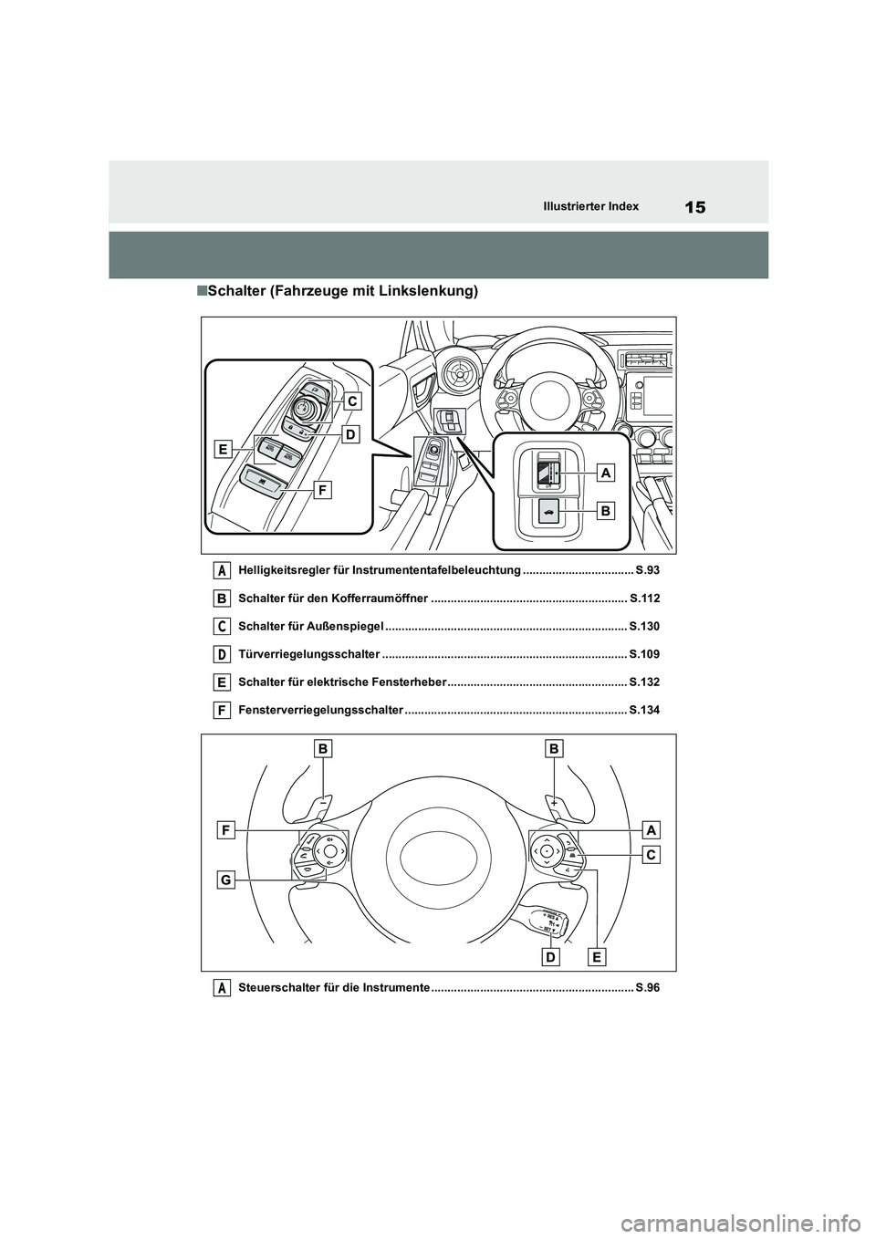 TOYOTA GR86 2022 Betriebsanleitungen (in German) 15Illustrierter Index
■Schalter (Fahrzeuge mit Linkslenkung)
Helligkeitsregler für Instrumententafelbeleuchtung .................................. S.93
Schalter für den Kofferraumöffner ........ TOYOTA GR86 2022 Betriebsanleitungen (in German) 15Illustrierter Index
■Schalter (Fahrzeuge mit Linkslenkung)
Helligkeitsregler für Instrumententafelbeleuchtung .................................. S.93
Schalter für den Kofferraumöffner ........