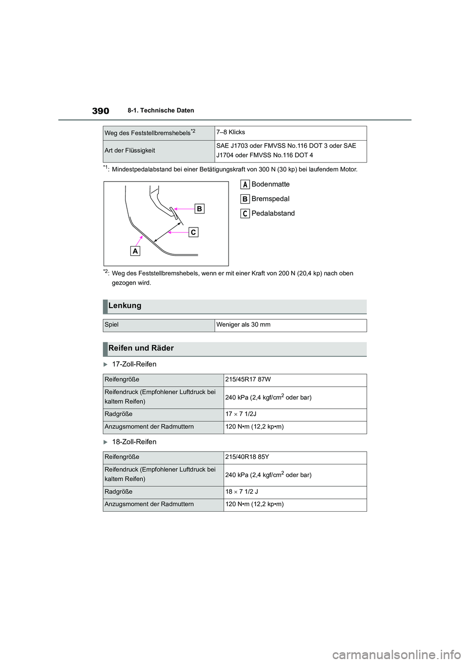 TOYOTA GR86 2022 Betriebsanleitungen (in German) 3908-1. Technische Daten
*1: Mindestpedalabstand bei einer Betätigungskraft von 300 N (30 kp) bei laufendem Motor.
Bodenmatte
Bremspedal
Pedalabstand
*2: Weg des Feststellbremshebels, wenn er mit e TOYOTA GR86 2022 Betriebsanleitungen (in German) 3908-1. Technische Daten
*1: Mindestpedalabstand bei einer Betätigungskraft von 300 N (30 kp) bei laufendem Motor.
Bodenmatte
Bremspedal
Pedalabstand
*2: Weg des Feststellbremshebels, wenn er mit e