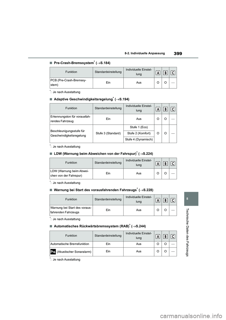 TOYOTA GR86 2022 Betriebsanleitungen (in German) 399
8
8-2. Individuelle Anpassung
Technische Daten des Fahrzeugs
■Pre-Crash-Bremssystem* ( S.184)
*: Je nach Ausstattung
■Adaptive Geschwindigkeitsregelung* (S.194)
*: Je nach Ausstattung
TOYOTA GR86 2022 Betriebsanleitungen (in German) 399
8
8-2. Individuelle Anpassung
Technische Daten des Fahrzeugs
■Pre-Crash-Bremssystem* ( S.184)
*: Je nach Ausstattung
■Adaptive Geschwindigkeitsregelung* (S.194)
*: Je nach Ausstattung