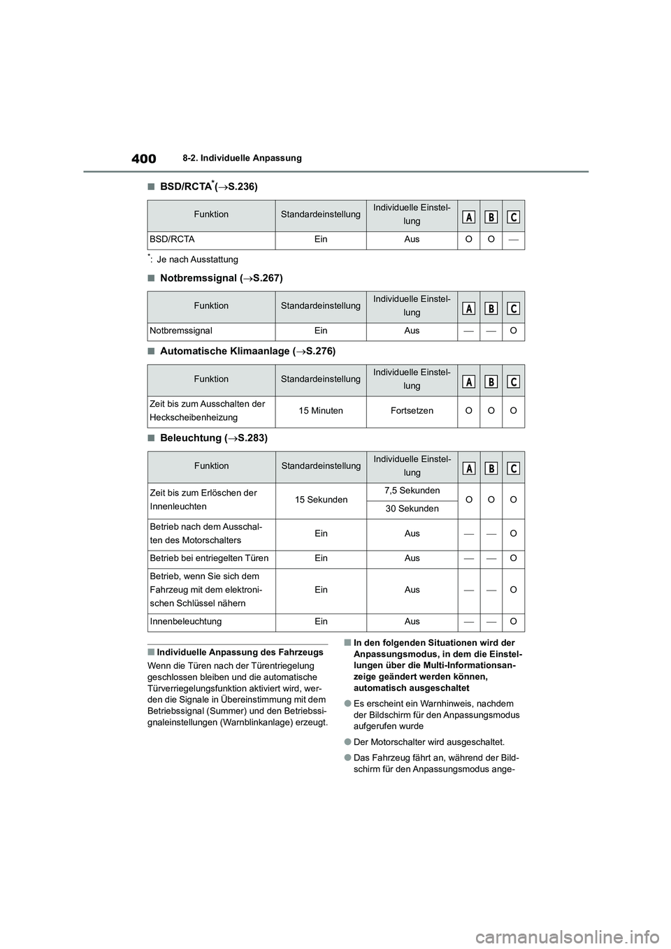 TOYOTA GR86 2022 Betriebsanleitungen (in German) 4008-2. Individuelle Anpassung
■BSD/RCTA*(S.236)
*: Je nach Ausstattung
■Notbremssignal (S.267)
■Automatische Klimaanlage (S.276)
■Beleuchtung (S.283)
■Individuelle Anpassung des TOYOTA GR86 2022 Betriebsanleitungen (in German) 4008-2. Individuelle Anpassung
■BSD/RCTA*(S.236)
*: Je nach Ausstattung
■Notbremssignal (S.267)
■Automatische Klimaanlage (S.276)
■Beleuchtung (S.283)
■Individuelle Anpassung des