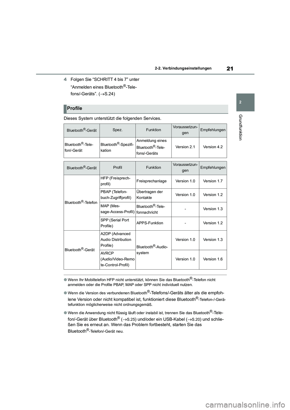 TOYOTA GR86 2022 Betriebsanleitungen (in German) 21
2
2-2. Verbindungseinstellungen
Grundfunktion
4 Folgen Sie “SCHRITT 4 bis 7” unter
“Anmelden eines Bluetooth®-Tele-
fons/-Geräts”. ( S.24)
Dieses System unterstützt die folgenden TOYOTA GR86 2022 Betriebsanleitungen (in German) 21
2
2-2. Verbindungseinstellungen
Grundfunktion
4 Folgen Sie “SCHRITT 4 bis 7” unter
“Anmelden eines Bluetooth®-Tele-
fons/-Geräts”. ( S.24)
Dieses System unterstützt die folgenden
