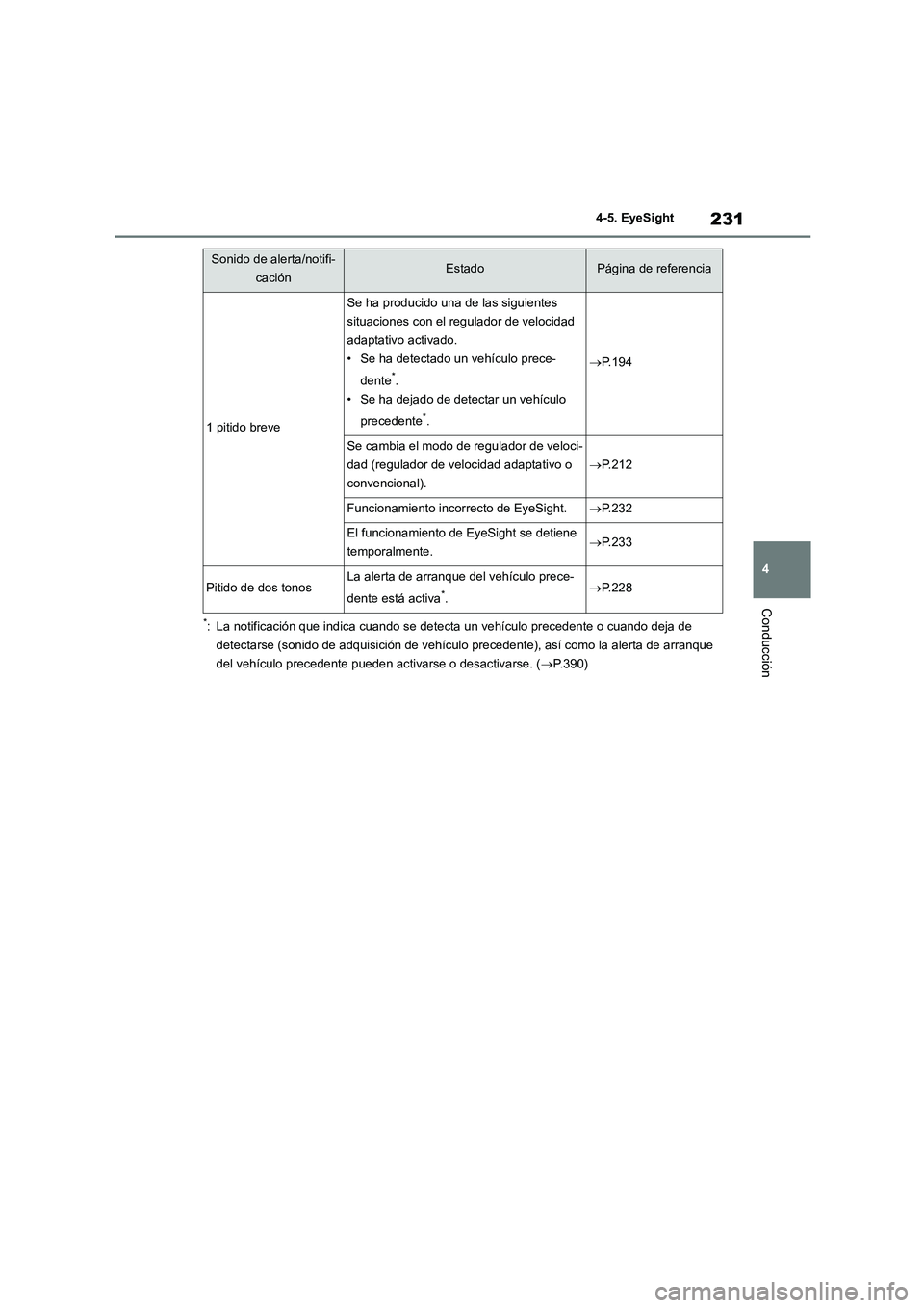 TOYOTA GR86 2022 Manuale de Empleo (in Spanish) 231
4
4-5. EyeSight
Conducción
*: La notificación que indica cuando se dete cta un vehículo precedente o cuando deja de
detectarse (sonido de adquisición de vehículo precedente), así como la TOYOTA GR86 2022 Manuale de Empleo (in Spanish) 231
4
4-5. EyeSight
Conducción
*: La notificación que indica cuando se dete cta un vehículo precedente o cuando deja de
detectarse (sonido de adquisición de vehículo precedente), así como la