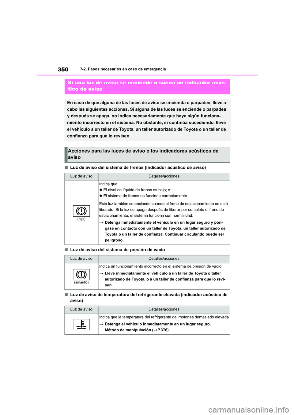 TOYOTA GR86 2022 Manuale de Empleo (in Spanish) 3507-2. Pasos necesarios en caso de emergencia
■Luz de aviso del sistema de frenos (indicador acústico de aviso)
■Luz de aviso del sistema de presión de vacío
■Luz de aviso de temperatura del TOYOTA GR86 2022 Manuale de Empleo (in Spanish) 3507-2. Pasos necesarios en caso de emergencia
■Luz de aviso del sistema de frenos (indicador acústico de aviso)
■Luz de aviso del sistema de presión de vacío
■Luz de aviso de temperatura del