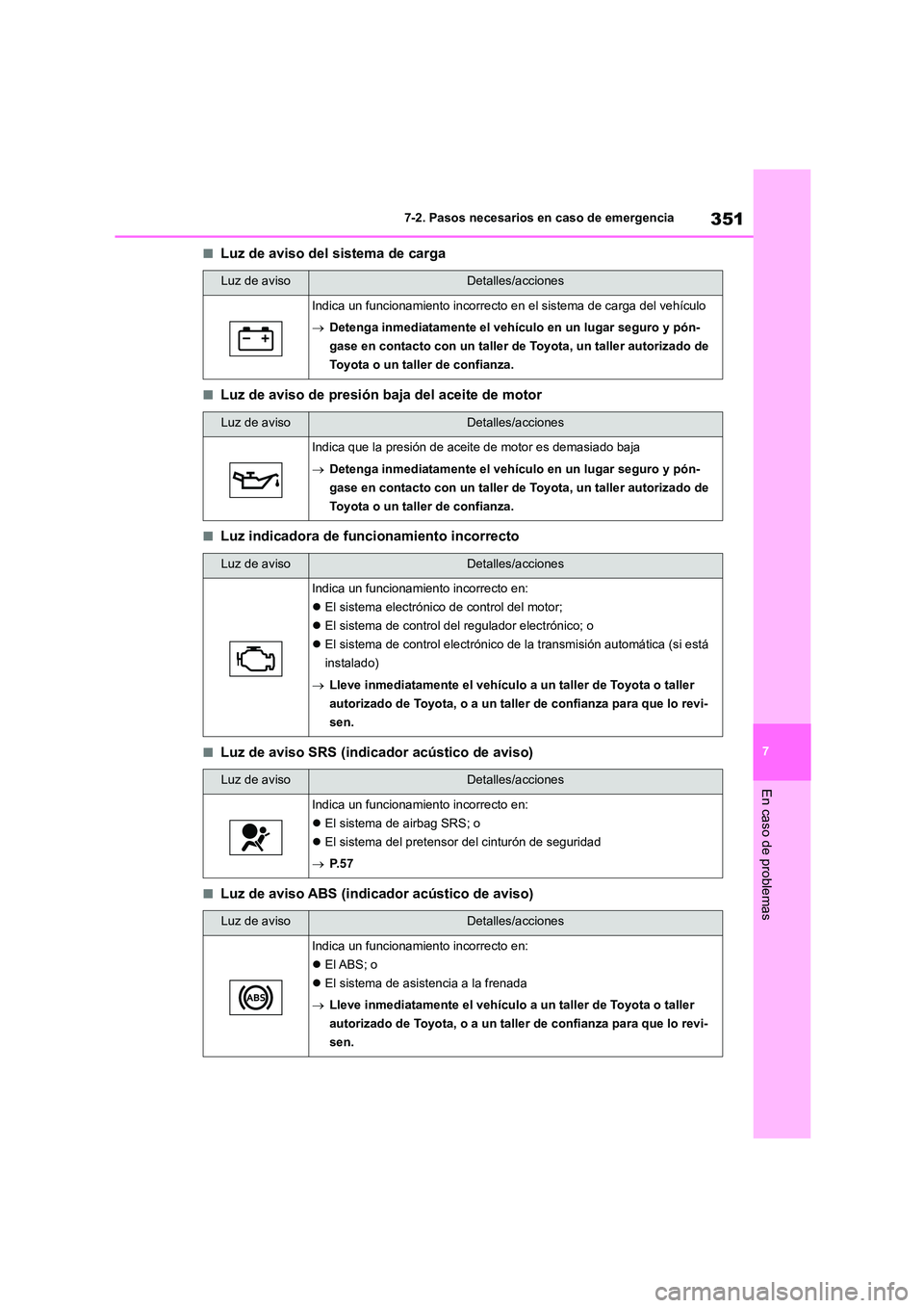 TOYOTA GR86 2022 Manuale de Empleo (in Spanish) 351
7
7-2. Pasos necesarios en caso de emergencia
En caso de problemas
■Luz de aviso del sistema de carga
■Luz de aviso de presión baja del aceite de motor
■Luz indicadora de funcionamiento in TOYOTA GR86 2022 Manuale de Empleo (in Spanish) 351
7
7-2. Pasos necesarios en caso de emergencia
En caso de problemas
■Luz de aviso del sistema de carga
■Luz de aviso de presión baja del aceite de motor
■Luz indicadora de funcionamiento in