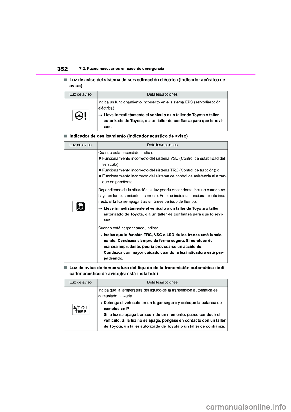 TOYOTA GR86 2022 Manuale de Empleo (in Spanish) 3527-2. Pasos necesarios en caso de emergencia
■Luz de aviso del sistema de servodirección eléctrica (indicador acústico de
aviso)
■Indicador de deslizamiento (indicador acústico de aviso)
TOYOTA GR86 2022 Manuale de Empleo (in Spanish) 3527-2. Pasos necesarios en caso de emergencia
■Luz de aviso del sistema de servodirección eléctrica (indicador acústico de
aviso)
■Indicador de deslizamiento (indicador acústico de aviso)