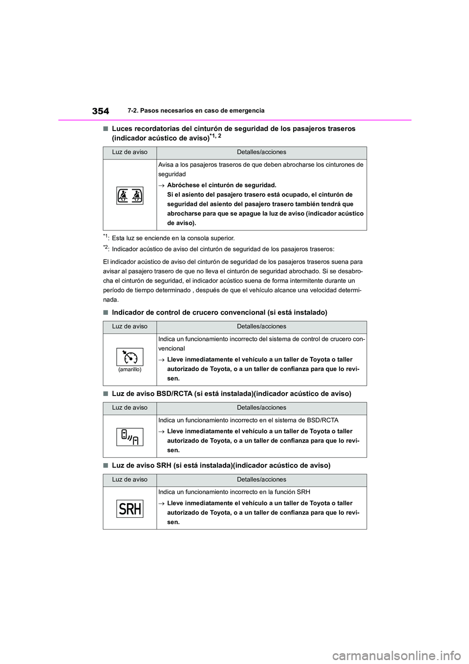 TOYOTA GR86 2022 Manuale de Empleo (in Spanish) 3547-2. Pasos necesarios en caso de emergencia
■Luces recordatorias del cinturón de seguridad de los pasajeros traseros
(indicador acústico de aviso)*1, 2
*1: Esta luz se enciende en la consola TOYOTA GR86 2022 Manuale de Empleo (in Spanish) 3547-2. Pasos necesarios en caso de emergencia
■Luces recordatorias del cinturón de seguridad de los pasajeros traseros
(indicador acústico de aviso)*1, 2
*1: Esta luz se enciende en la consola