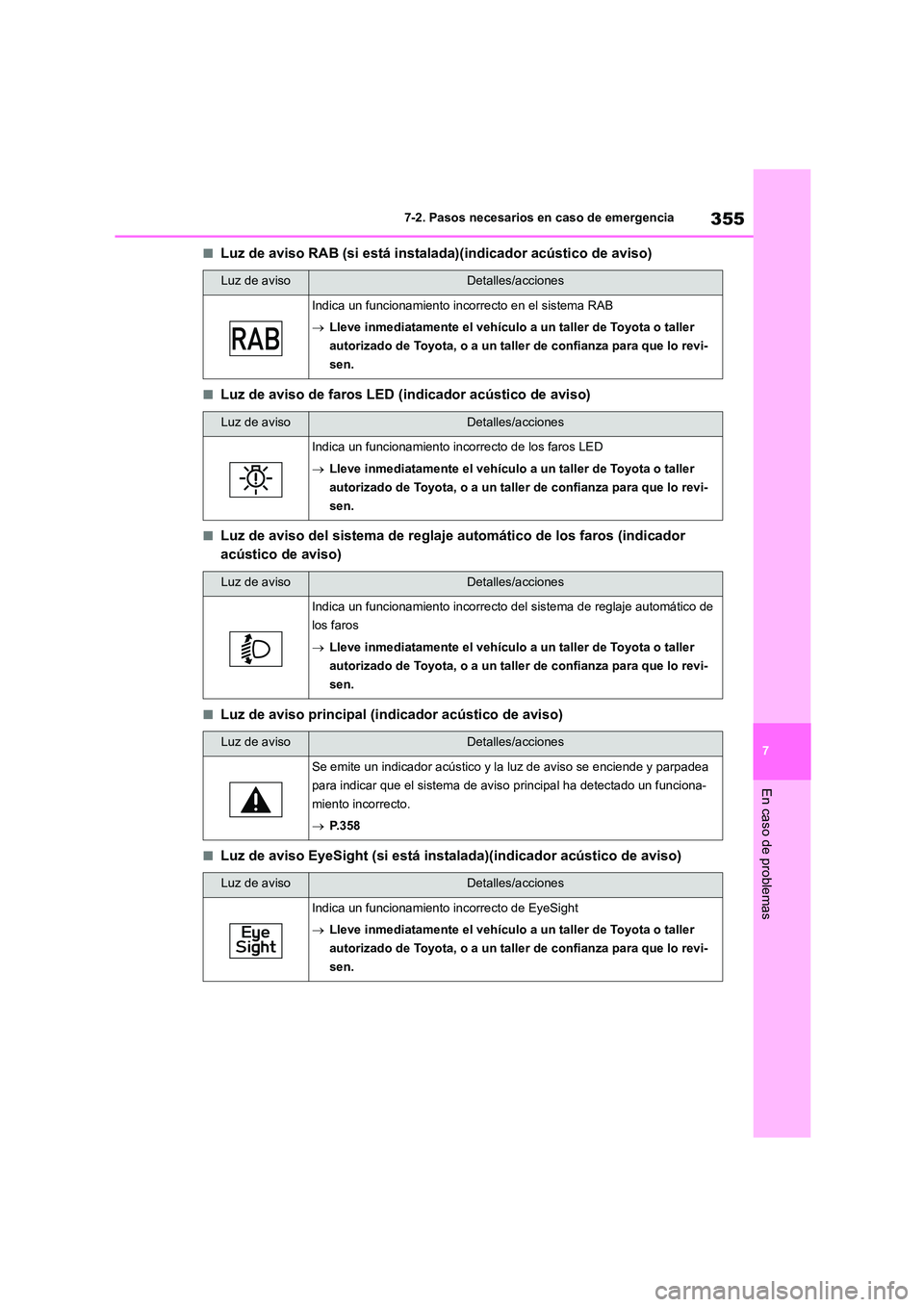 TOYOTA GR86 2022 Manuale de Empleo (in Spanish) 355
7
7-2. Pasos necesarios en caso de emergencia
En caso de problemas
■Luz de aviso RAB (si está instalada)(indicador acústico de aviso)
■Luz de aviso de faros LED (indicador acústico de avis TOYOTA GR86 2022 Manuale de Empleo (in Spanish) 355
7
7-2. Pasos necesarios en caso de emergencia
En caso de problemas
■Luz de aviso RAB (si está instalada)(indicador acústico de aviso)
■Luz de aviso de faros LED (indicador acústico de avis