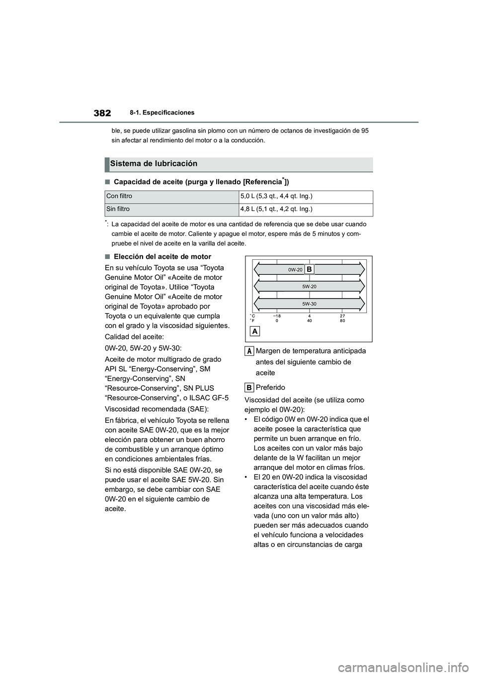 TOYOTA GR86 2022 Manuale de Empleo (in Spanish) 3828-1. Especificaciones
ble, se puede utilizar gasolina sin plomo c on un número de octanos de investigación de 95
sin afectar al rendimiento del motor o a la conducción.
■Capacidad de aceite TOYOTA GR86 2022 Manuale de Empleo (in Spanish) 3828-1. Especificaciones
ble, se puede utilizar gasolina sin plomo c on un número de octanos de investigación de 95
sin afectar al rendimiento del motor o a la conducción.
■Capacidad de aceite