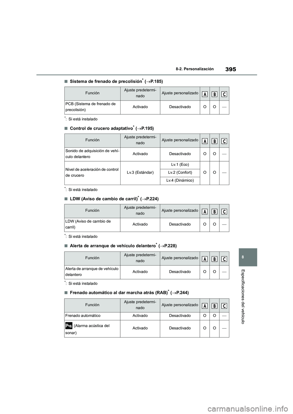 TOYOTA GR86 2022 Manuale de Empleo (in Spanish) 395
8
8-2. Personalización
Especificaciones del vehículo
■Sistema de frenado de precolisión* ( P.185)
*: Si está instalado
■Control de crucero adaptativo* (P.195)
*: Si está instalado
TOYOTA GR86 2022 Manuale de Empleo (in Spanish) 395
8
8-2. Personalización
Especificaciones del vehículo
■Sistema de frenado de precolisión* ( P.185)
*: Si está instalado
■Control de crucero adaptativo* (P.195)
*: Si está instalado