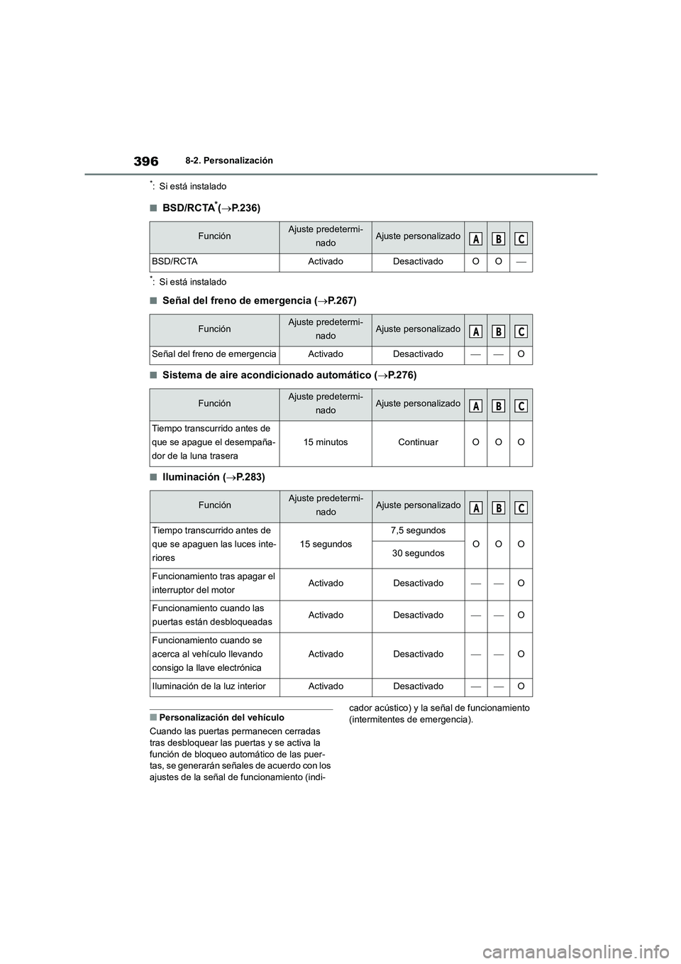 TOYOTA GR86 2022 Manuale de Empleo (in Spanish) 3968-2. Personalización
*: Si está instalado
■BSD/RCTA*(P.236)
*: Si está instalado
■Señal del freno de emergencia (P.267)
■Sistema de aire acondicionado automático (P.276)
■Ilum TOYOTA GR86 2022 Manuale de Empleo (in Spanish) 3968-2. Personalización
*: Si está instalado
■BSD/RCTA*(P.236)
*: Si está instalado
■Señal del freno de emergencia (P.267)
■Sistema de aire acondicionado automático (P.276)
■Ilum