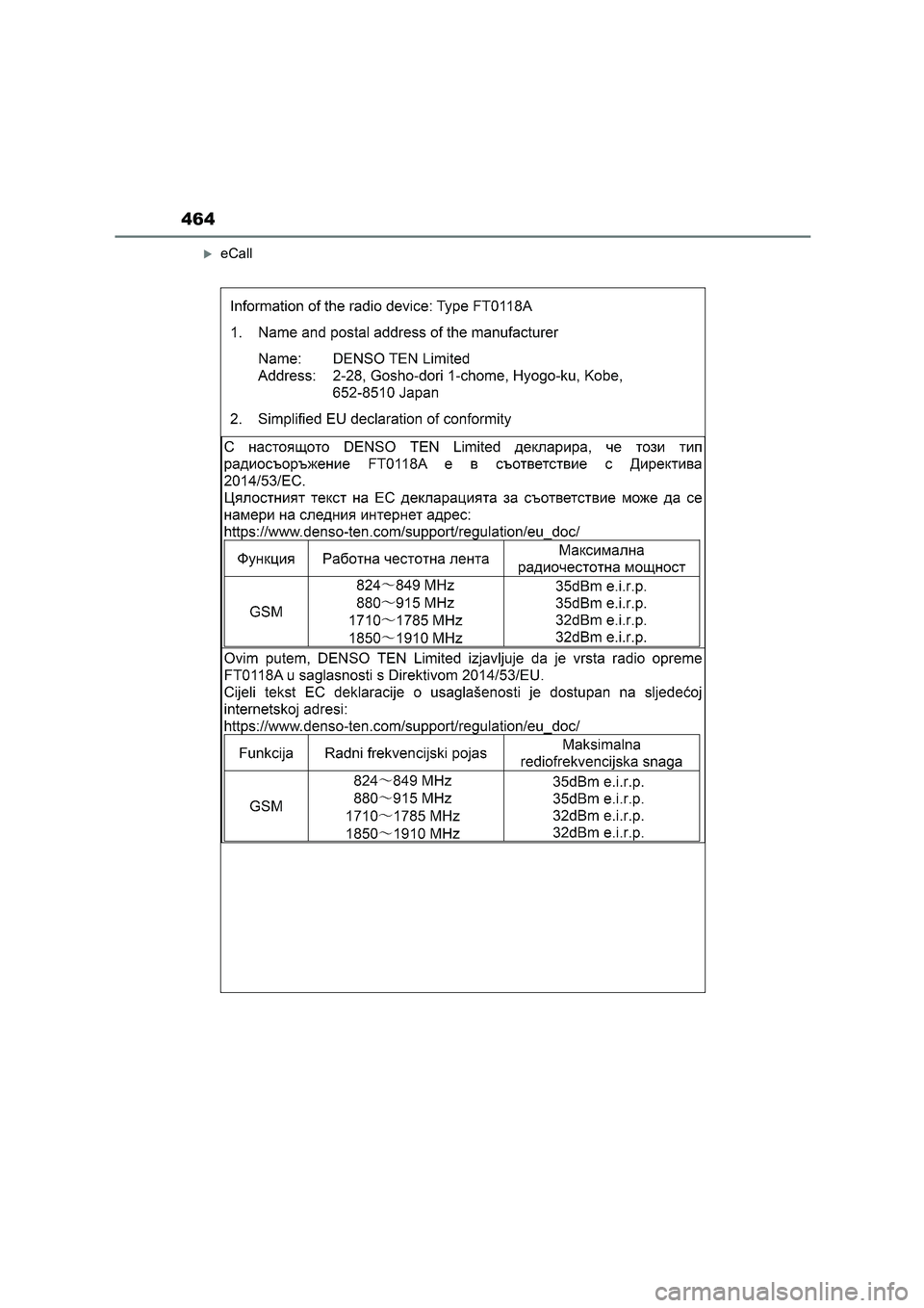 TOYOTA GR86 2022  Manuale de Empleo (in Spanish) 464
eCall 