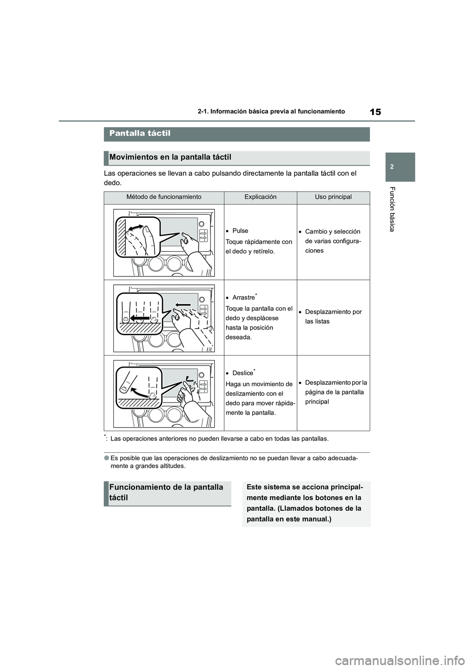 TOYOTA GR86 2022 Manuale de Empleo (in Spanish) 15
2
2-1. Información básica previa al funcionamiento
Función básica
Las operaciones se llevan a cabo pulsando directamente la pantalla táctil con el
dedo.
*: Las operaciones anteriores no pue TOYOTA GR86 2022 Manuale de Empleo (in Spanish) 15
2
2-1. Información básica previa al funcionamiento
Función básica
Las operaciones se llevan a cabo pulsando directamente la pantalla táctil con el
dedo.
*: Las operaciones anteriores no pue
