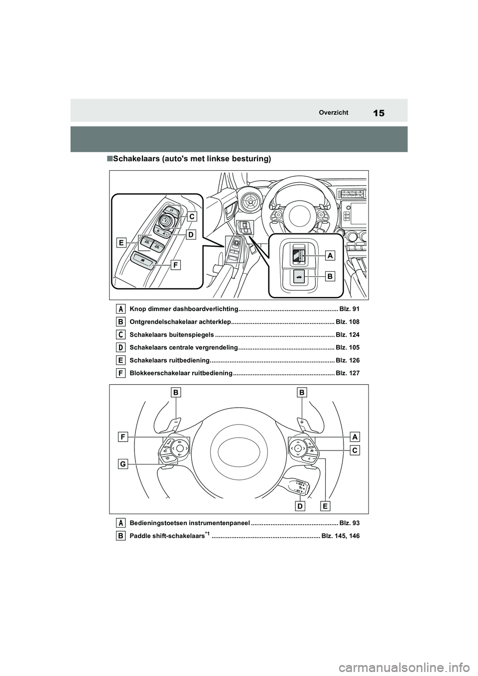 TOYOTA GR86 2022  Instructieboekje (in Dutch) 15Overzicht
■Schakelaars (autos met linkse besturing)
Knop dimmer dashboardverlichting........................................................ Blz. 91
Ontgrendelschakelaar achterklep...............