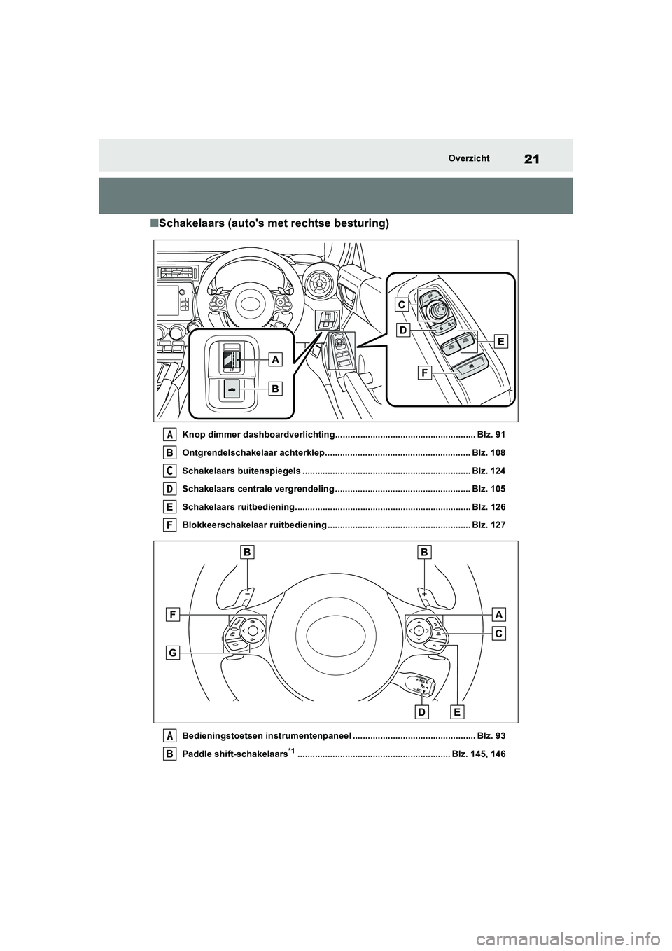 TOYOTA GR86 2022  Instructieboekje (in Dutch) 21Overzicht
■Schakelaars (autos met rechtse besturing)
Knop dimmer dashboardverlichting........................................................ Blz. 91
Ontgrendelschakelaar achterklep..............