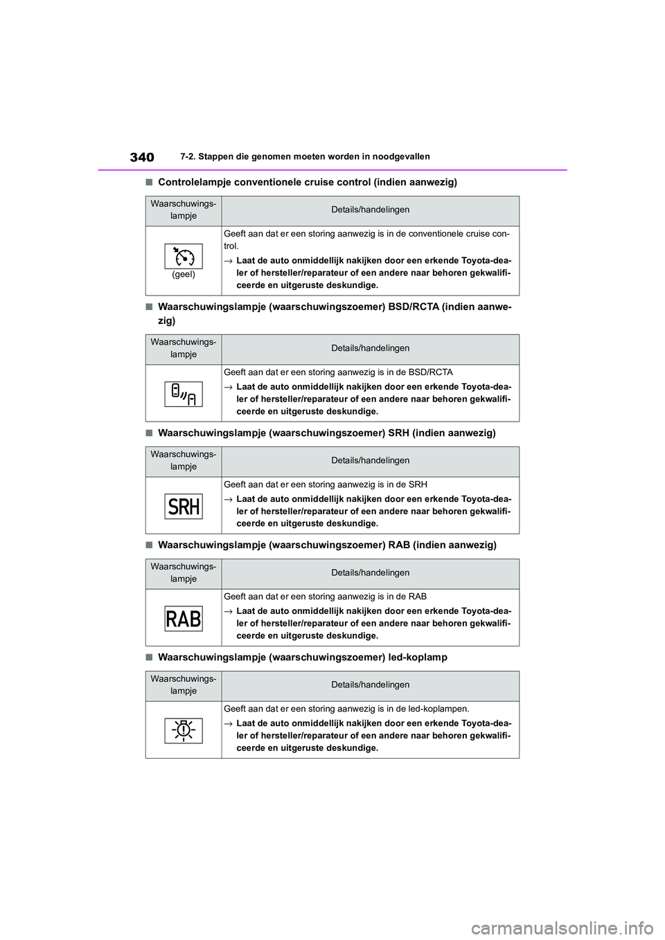 TOYOTA GR86 2022 Instructieboekje (in Dutch) 3407-2. Stappen die genomen moeten worden in noodgevallen
■Controlelampje conventionele cruise control (indien aanwezig)
■Waarschuwingslampje (waarschuwingszoemer) BSD/RCTA (indien aanwe-
zig)
■ TOYOTA GR86 2022 Instructieboekje (in Dutch) 3407-2. Stappen die genomen moeten worden in noodgevallen
■Controlelampje conventionele cruise control (indien aanwezig)
■Waarschuwingslampje (waarschuwingszoemer) BSD/RCTA (indien aanwe-
zig)
■