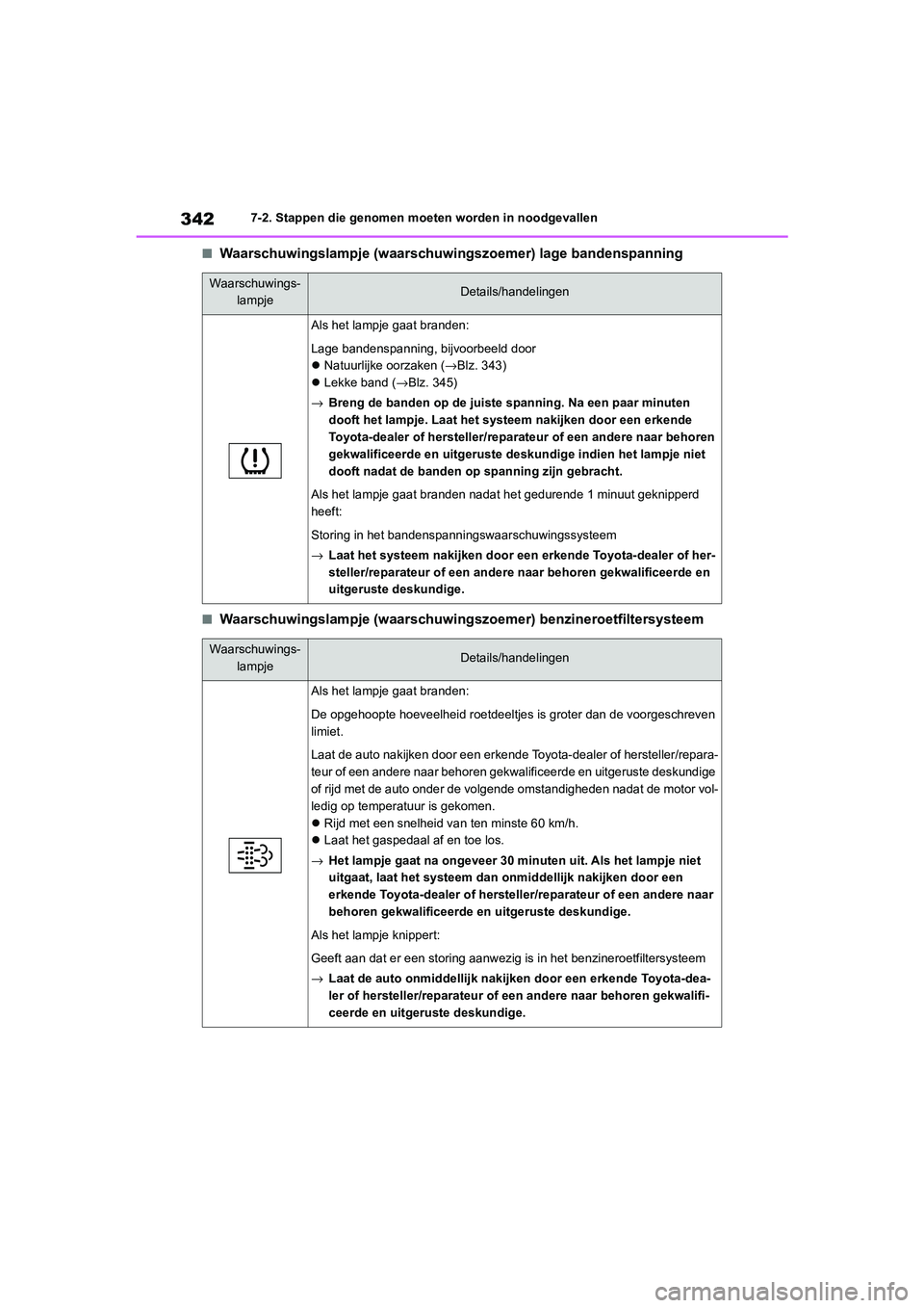 TOYOTA GR86 2022 Instructieboekje (in Dutch) 3427-2. Stappen die genomen moeten worden in noodgevallen
■Waarschuwingslampje (waarschuwingszoemer) lage bandenspanning
■Waarschuwingslampje (waarschuwingszoemer) benzineroetfiltersysteem
Waarsch TOYOTA GR86 2022 Instructieboekje (in Dutch) 3427-2. Stappen die genomen moeten worden in noodgevallen
■Waarschuwingslampje (waarschuwingszoemer) lage bandenspanning
■Waarschuwingslampje (waarschuwingszoemer) benzineroetfiltersysteem
Waarsch