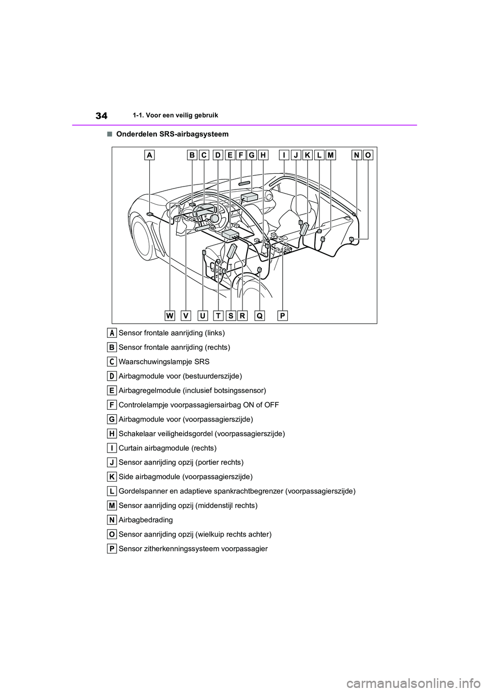 TOYOTA GR86 2022 Instructieboekje (in Dutch) 341-1. Voor een veilig gebruik
■Onderdelen SRS-airbagsysteem
Sensor frontale aanrijding (links)
Sensor frontale aanrijding (rechts)
Waarschuwingslampje SRS
Airbagmodule voor (bestuurderszijde)
Airba TOYOTA GR86 2022 Instructieboekje (in Dutch) 341-1. Voor een veilig gebruik
■Onderdelen SRS-airbagsysteem
Sensor frontale aanrijding (links)
Sensor frontale aanrijding (rechts)
Waarschuwingslampje SRS
Airbagmodule voor (bestuurderszijde)
Airba