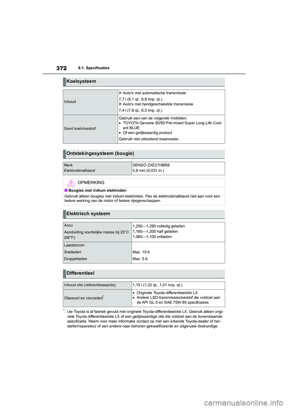 TOYOTA GR86 2022 Instructieboekje (in Dutch) 3728-1. Specificaties
*: Uw Toyota is af fabriek gevuld met originele Toyota-differentieelolie LX. Gebruik alleen origi-
nele Toyota differentieelolie LX of een gelijkwaardige olie die voldoet aan de TOYOTA GR86 2022 Instructieboekje (in Dutch) 3728-1. Specificaties
*: Uw Toyota is af fabriek gevuld met originele Toyota-differentieelolie LX. Gebruik alleen origi-
nele Toyota differentieelolie LX of een gelijkwaardige olie die voldoet aan de