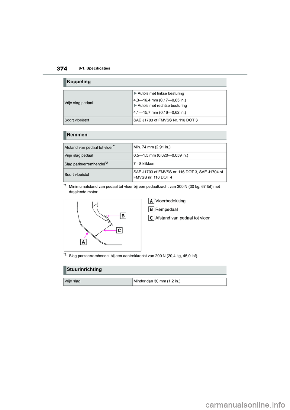 TOYOTA GR86 2022 Instructieboekje (in Dutch) 3748-1. Specificaties
*1: Minimumafstand van pedaal tot vloer bij een pedaalkracht van 300 N (30 kg, 67 lbf) met
draaiende motor.
Vloerbedekking
Rempedaal
Afstand van pedaal tot vloer
*2: Slag parkee TOYOTA GR86 2022 Instructieboekje (in Dutch) 3748-1. Specificaties
*1: Minimumafstand van pedaal tot vloer bij een pedaalkracht van 300 N (30 kg, 67 lbf) met
draaiende motor.
Vloerbedekking
Rempedaal
Afstand van pedaal tot vloer
*2: Slag parkee
