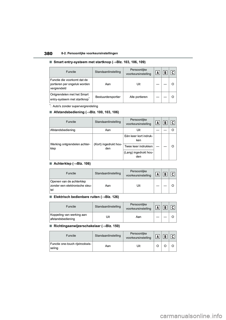 TOYOTA GR86 2022 Instructieboekje (in Dutch) 3808-2. Persoonlijke voorkeursinstellingen
■Smart entry-systeem met startknop (→Blz. 103, 106, 109)
*: Autos zonder supervergrendeling
■Afstandsbediening (→Blz. 100, 103, 106)
■Achterklep ( TOYOTA GR86 2022 Instructieboekje (in Dutch) 3808-2. Persoonlijke voorkeursinstellingen
■Smart entry-systeem met startknop (→Blz. 103, 106, 109)
*: Autos zonder supervergrendeling
■Afstandsbediening (→Blz. 100, 103, 106)
■Achterklep (