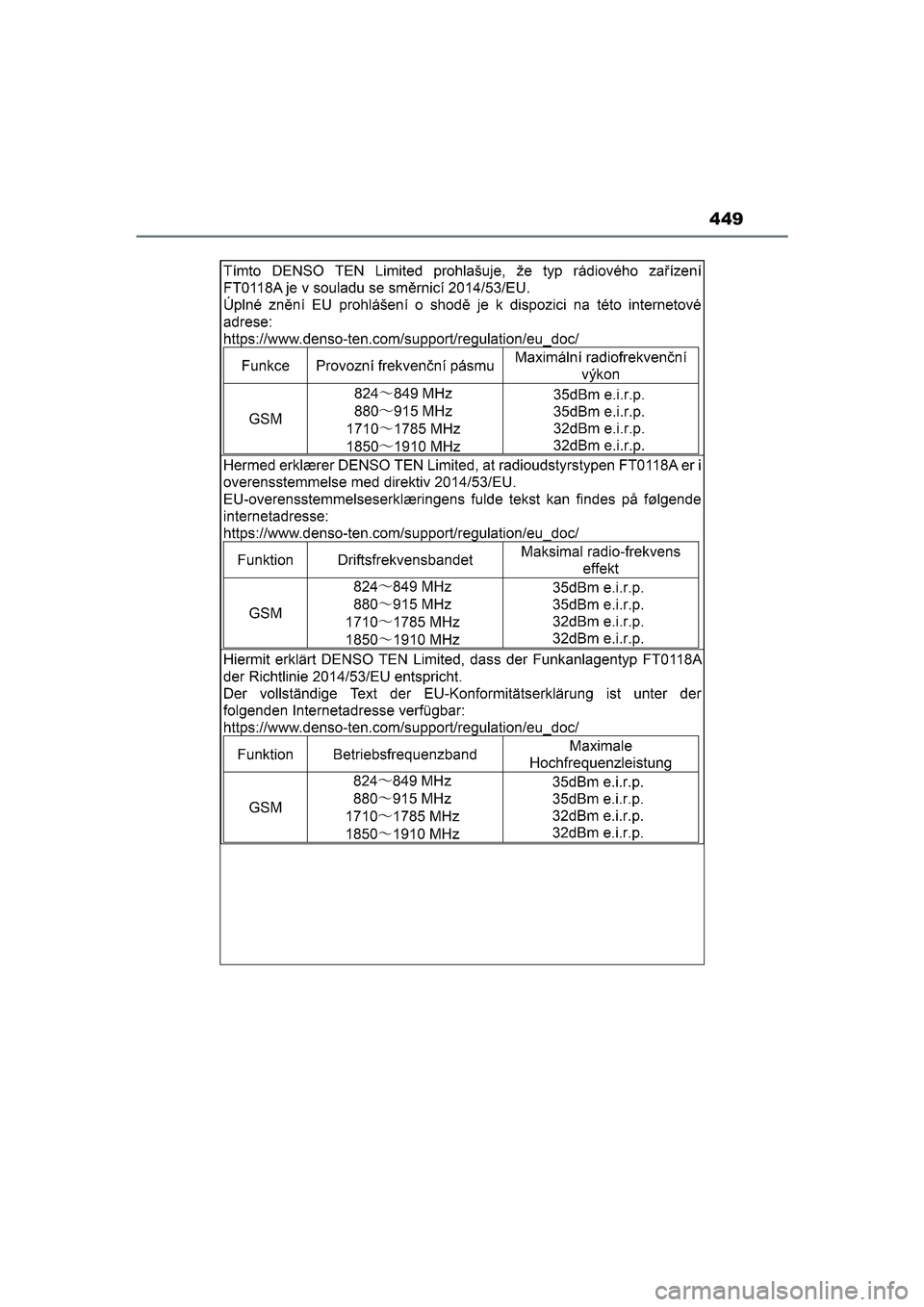 TOYOTA GR86 2022 Instructieboekje (in Dutch) 449
GR 86_OM_Europe_OM18131E_1_2203.book Page 449 Tuesday, February 22, 2022 9:51 AM TOYOTA GR86 2022 Instructieboekje (in Dutch) 449
GR 86_OM_Europe_OM18131E_1_2203.book Page 449 Tuesday, February 22, 2022 9:51 AM
