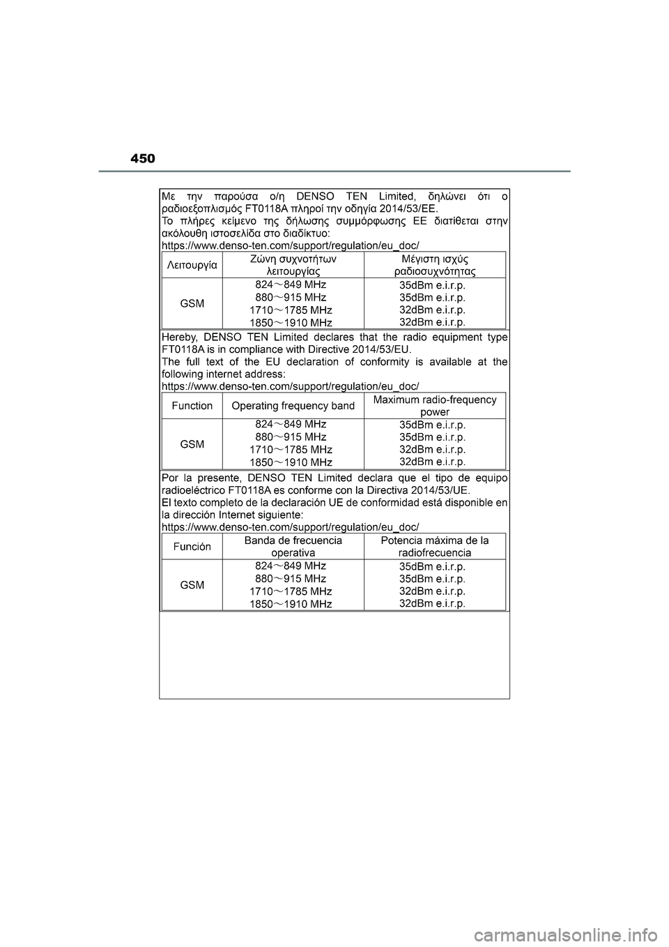 TOYOTA GR86 2022 Instructieboekje (in Dutch) 450
GR 86_OM_Europe_OM18131E_1_2203.book Page 450 Tuesday, February 22, 2022 9:51 AM TOYOTA GR86 2022 Instructieboekje (in Dutch) 450
GR 86_OM_Europe_OM18131E_1_2203.book Page 450 Tuesday, February 22, 2022 9:51 AM